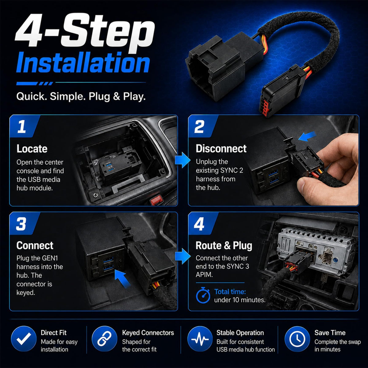 Adaptador de Arnés USB FZJDSD para Ford Sync 2 a Sync 3