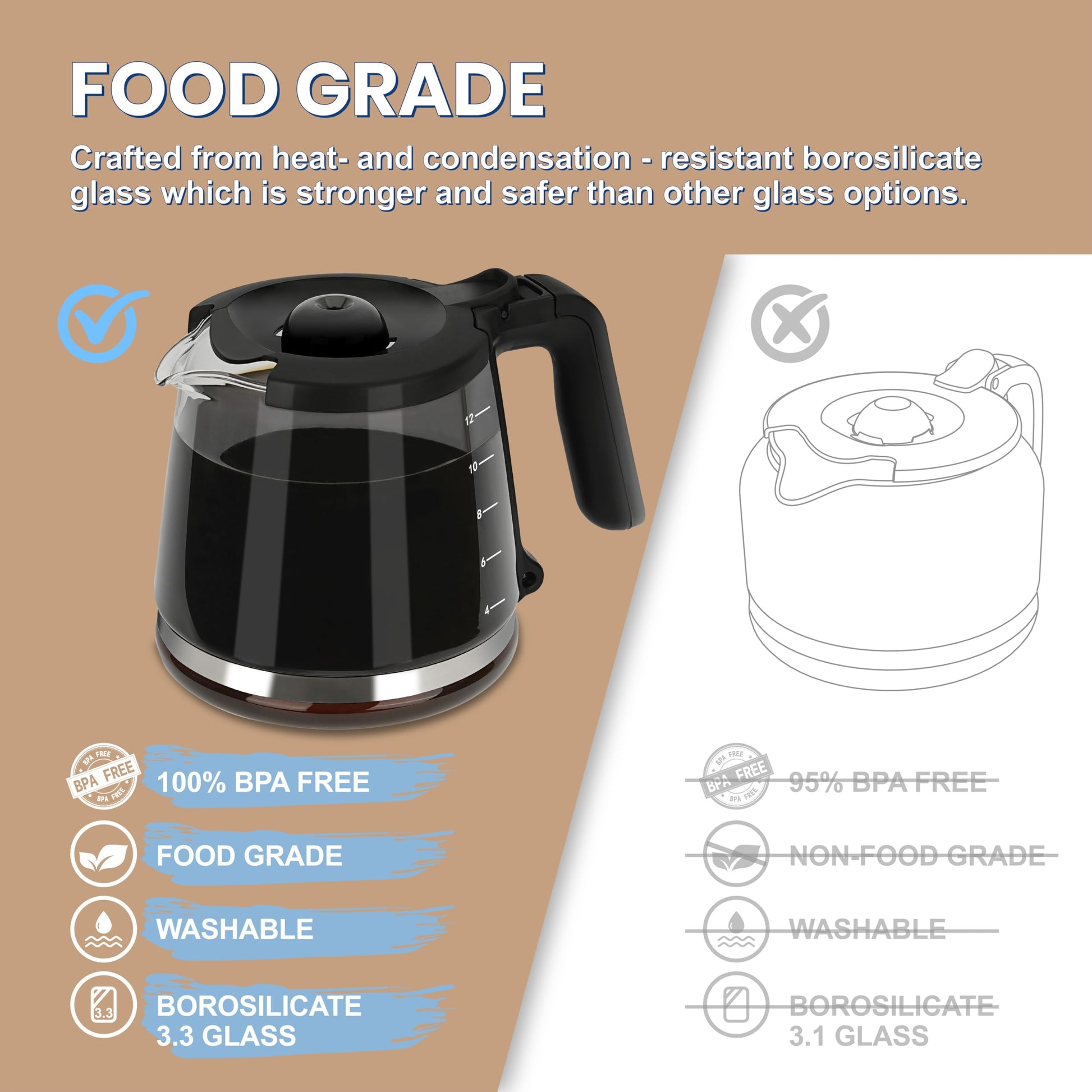 Jarra de café de repuesto de 12 tazas, compatible con Mr. Coffee Maker Reemplaza la pieza # RF, LM, PC, SC y BVMC-RF300 Series-2