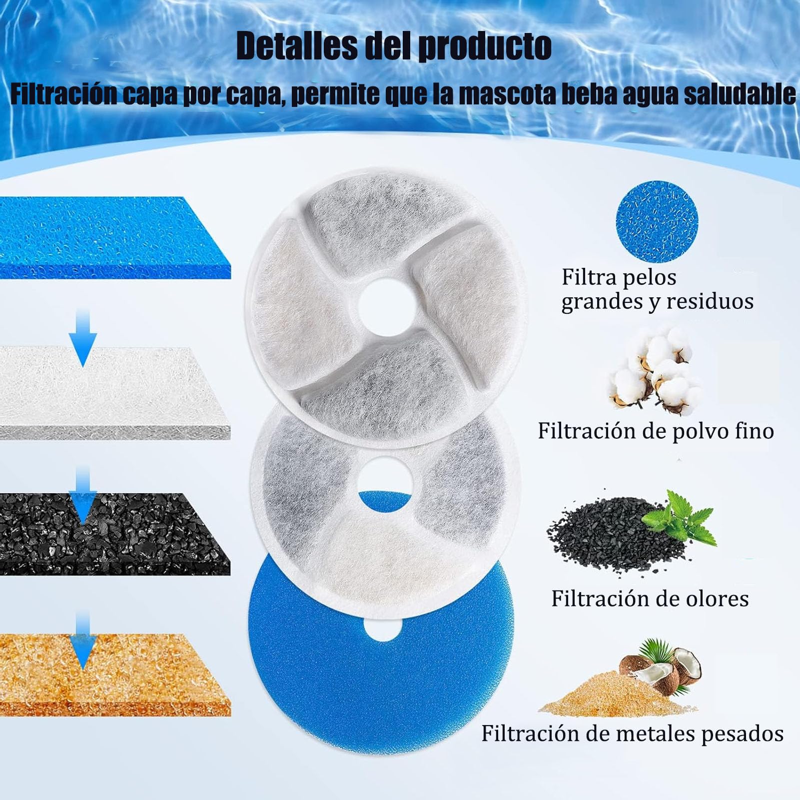 JMKleptobiosis Filtros para Fuente de Gatos，6 Piezas Filtros para Fuente de Agua para Mascotas，,Filtro de carbón Activado Sistema de Triple Filtracion Filtro de Repuesto.