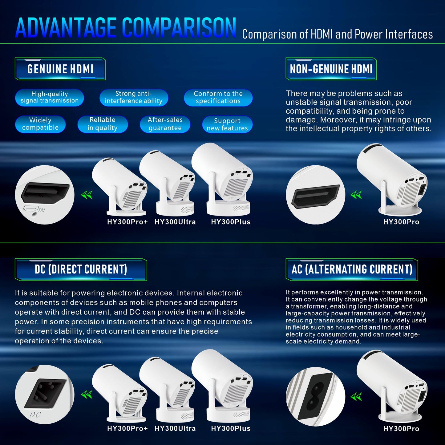 XIAOHUI Mini proyector, proyector inteligente portátil 2025 con WiFi y Bluetooth, 1000 lúmenes, visualización de 150 pulgadas, tecnología LCD LED