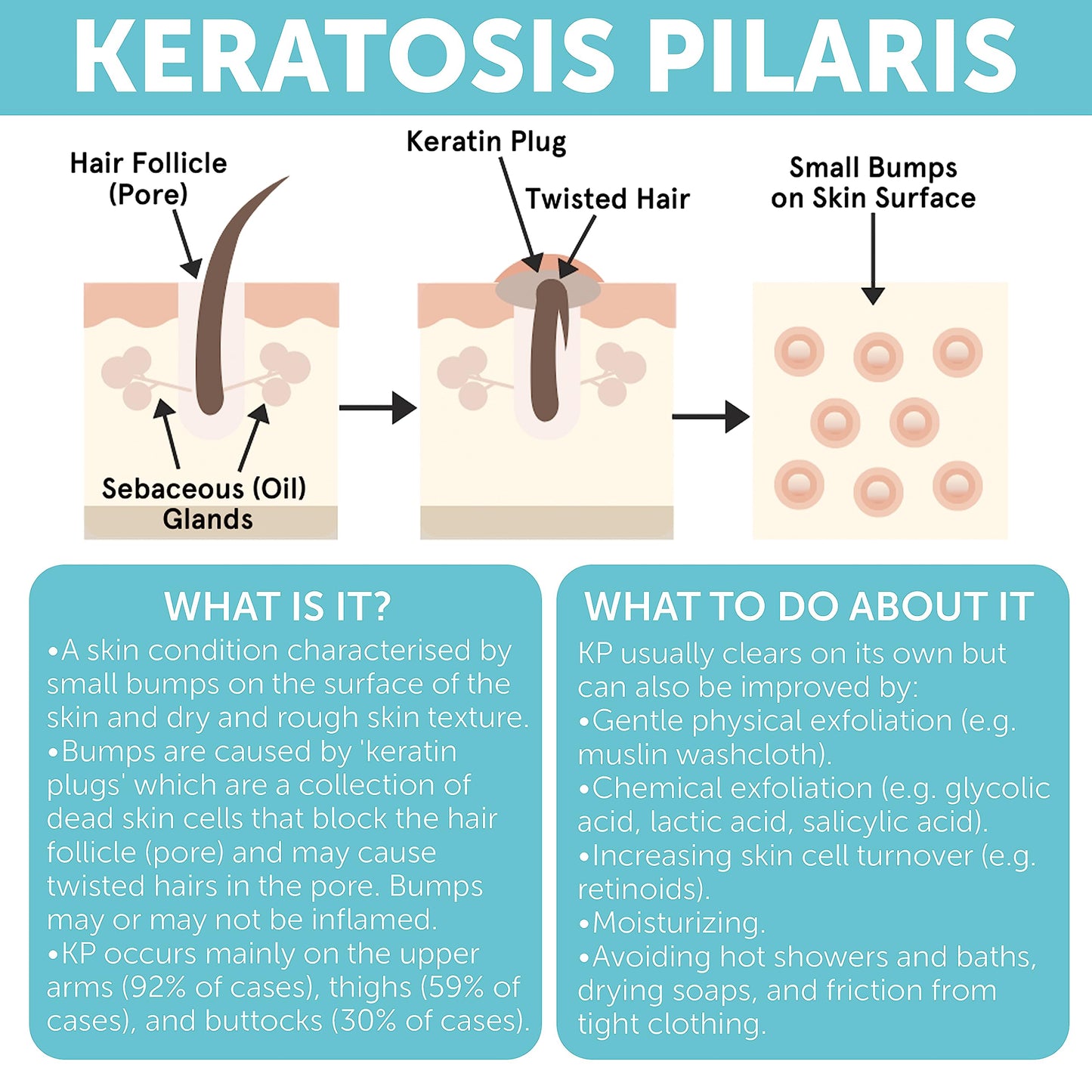 Exfoliante Corporal Rida Hair Research Institute KP Bump Eraser Queratosis Pilaris Mujeres