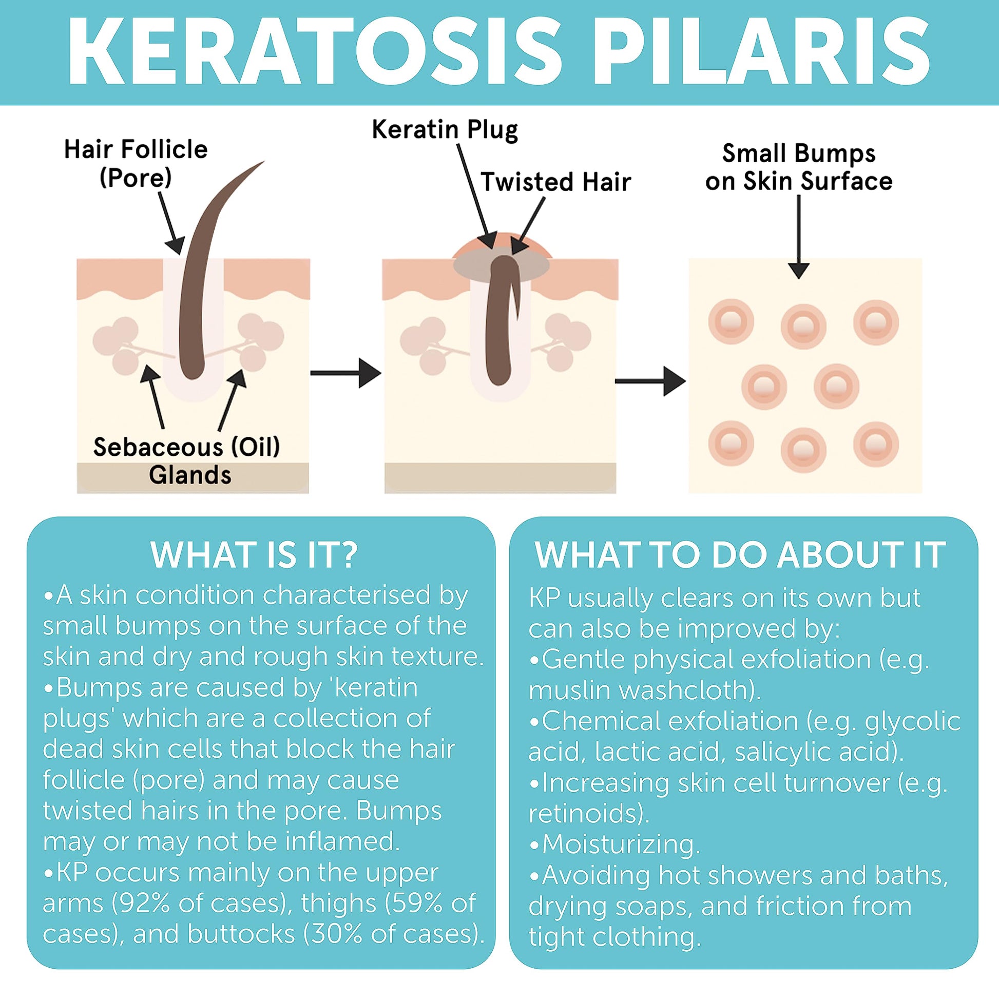 Exfoliante Corporal Rida Hair Research Institute KP Bump Eraser Queratosis Pilaris Mujeres