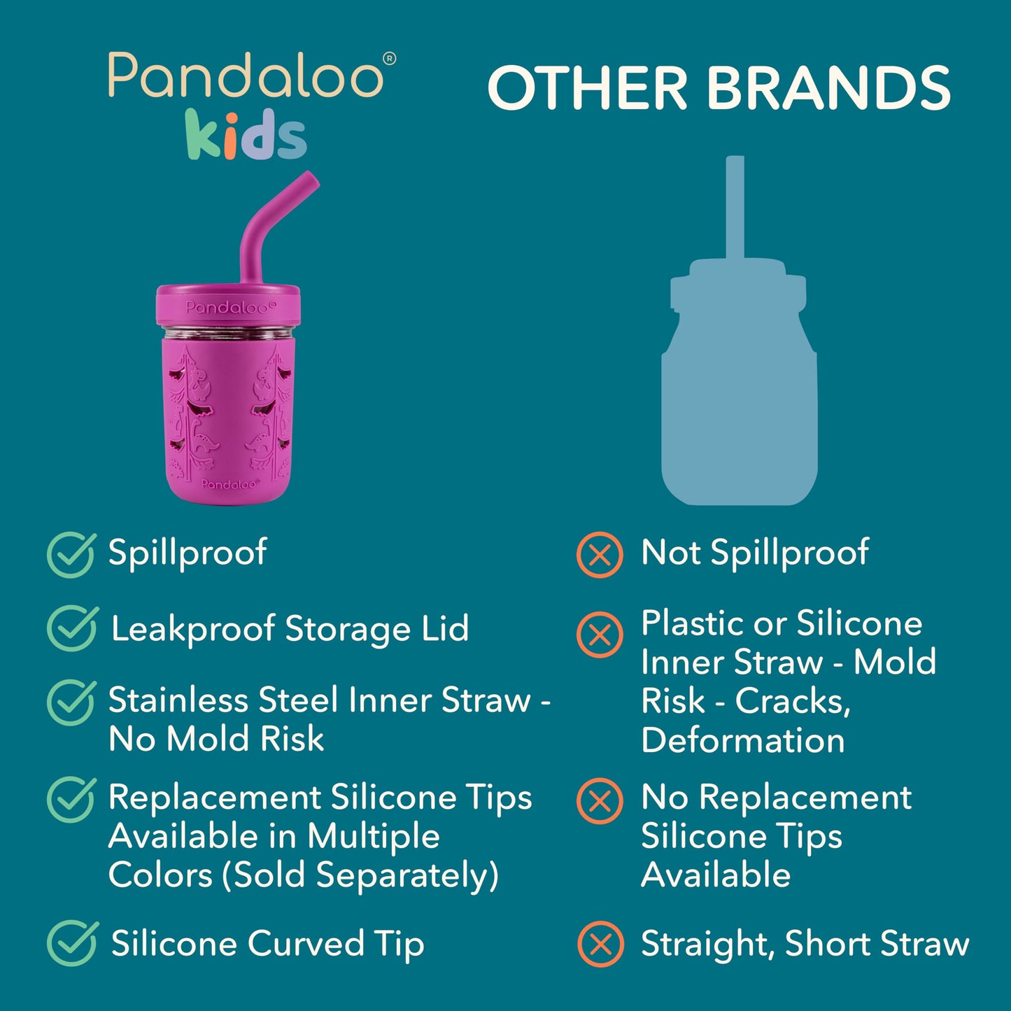 Pandaloo Mason Jar Vaso para Niños Pequeños | Vasos de Vidrio de 8 oz con Funda y Tapas de Silicona | Vasos Resistentes a Derrames para Batidos y Aperitivos para Niños | Sin BPA | Pajita Interior de