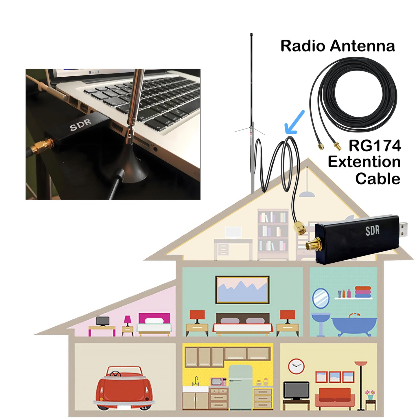 SMA macho a SMA hembra adaptador de antena coaxial RG174 de 33 pies de baja pérdida para sistema de red, sistema de seguridad, equipo SDR, LTE 4G 5G GPS WiFi Antenas