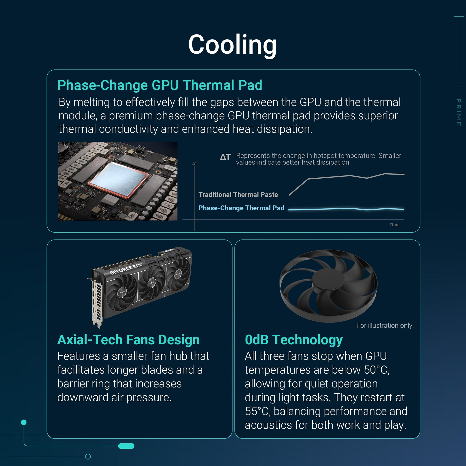 Tarjeta Gráfica ASUS PRIME RTX5070 12G