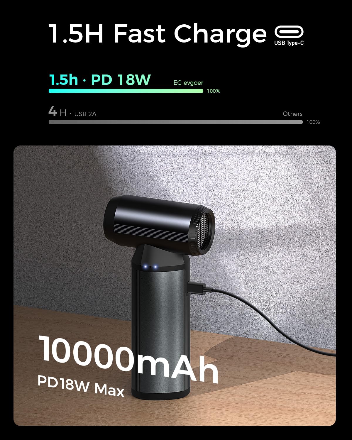 EG Evoger - Plumero de aire eléctrico, 180000 rpm, plumero de aire inalámbrico de mano de 10000 mAh, soplador de polvo ajustable de 3 engranajes para computadora, teclado, exterior, casa, coche