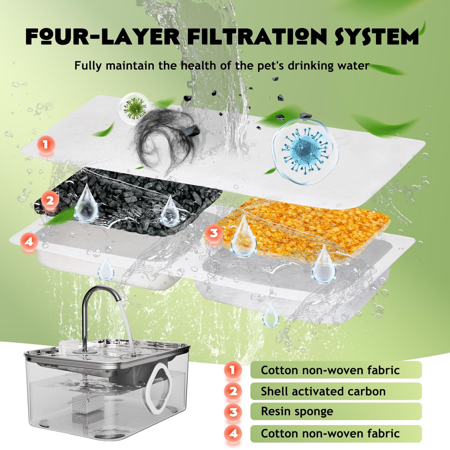 LINGDOK - Juego de 3 filtros de fuente de agua para perros y esponjas de repuesto para prefiltro, reemplazo de filtro de fuente para mascotas de 4 capas, filtro de agua para gatos para dispensador de