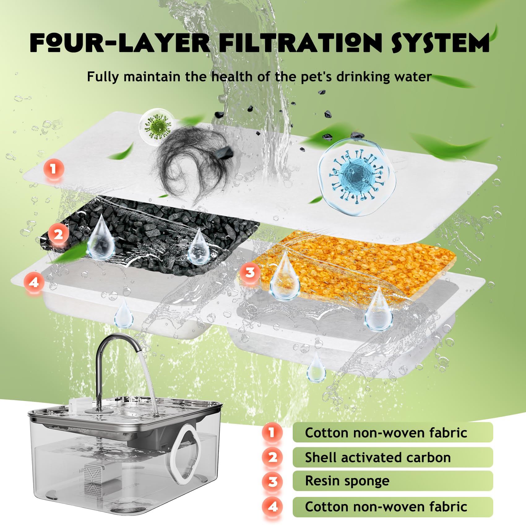 LINGDOK - Juego de 3 filtros de fuente de agua para perros y esponjas de repuesto para prefiltro, reemplazo de filtro de fuente para mascotas de 4 capas, filtro de agua para gatos para dispensador de