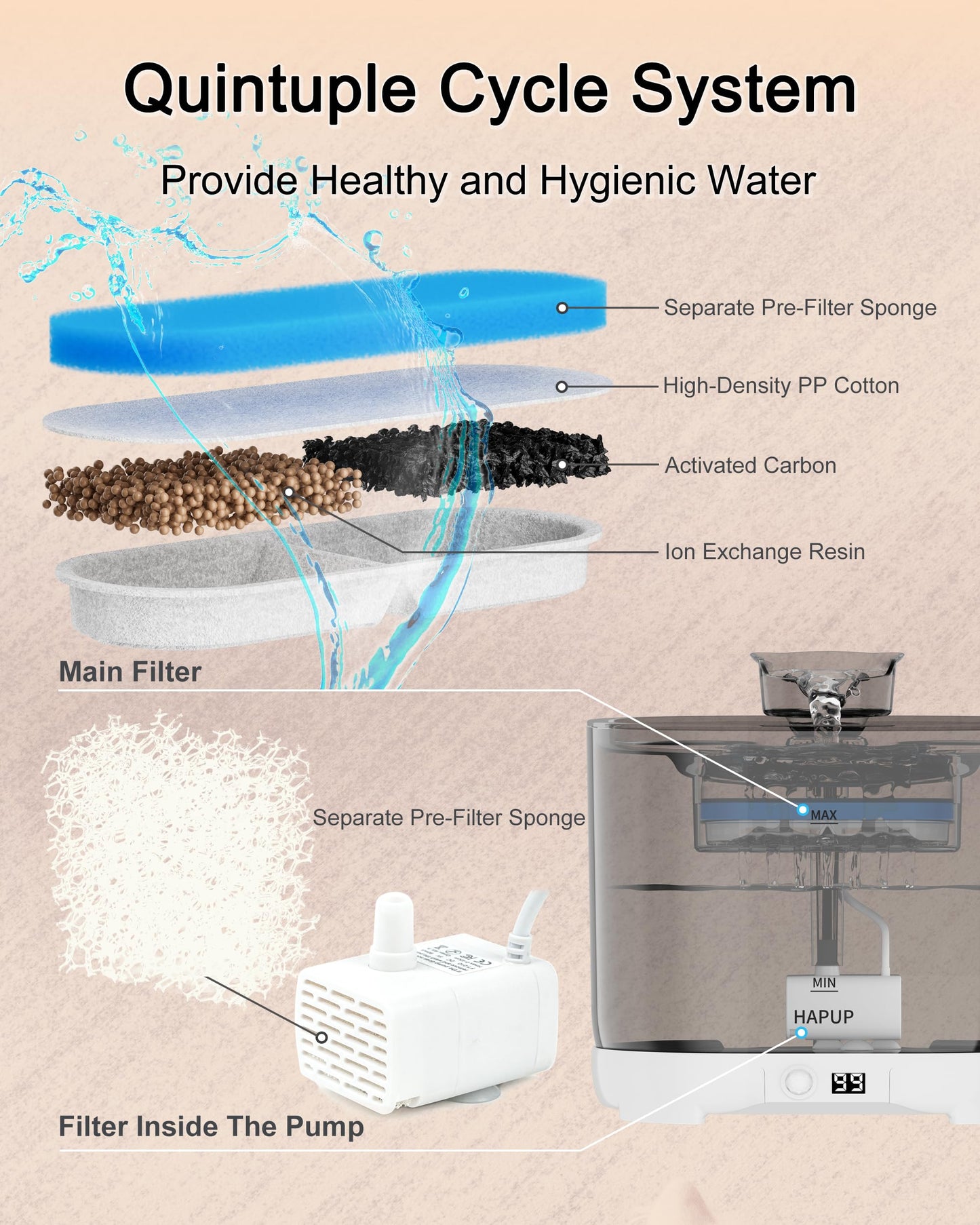 HAPUP Fuente para Gatos sin Cable 2,2L Bebedero Gatos Automatico Fuente de Agua para Gatos con Sensor de Movimiento Pilas de 5000 mAh Bomba Silenciosa y Filtro Fuente Gatos