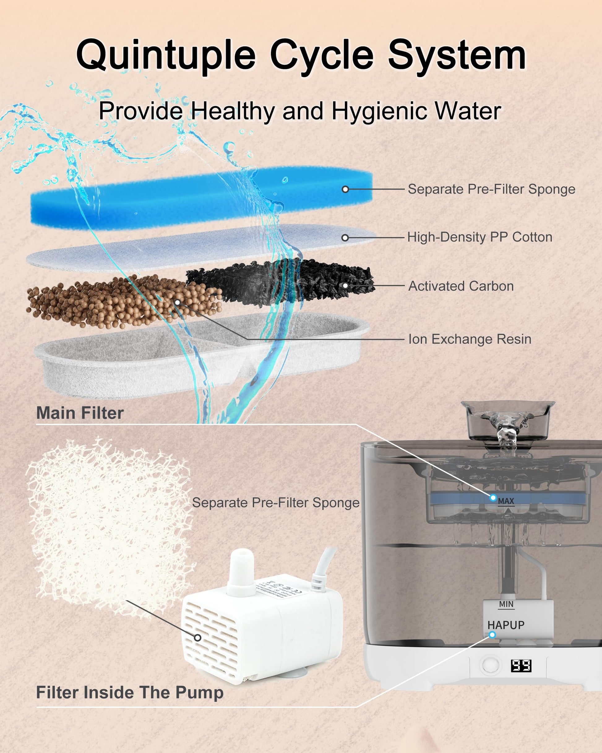 HAPUP Fuente para Gatos sin Cable 2,2L Bebedero Gatos Automatico Fuente de Agua para Gatos con Sensor de Movimiento Pilas de 5000 mAh Bomba Silenciosa y Filtro Fuente Gatos