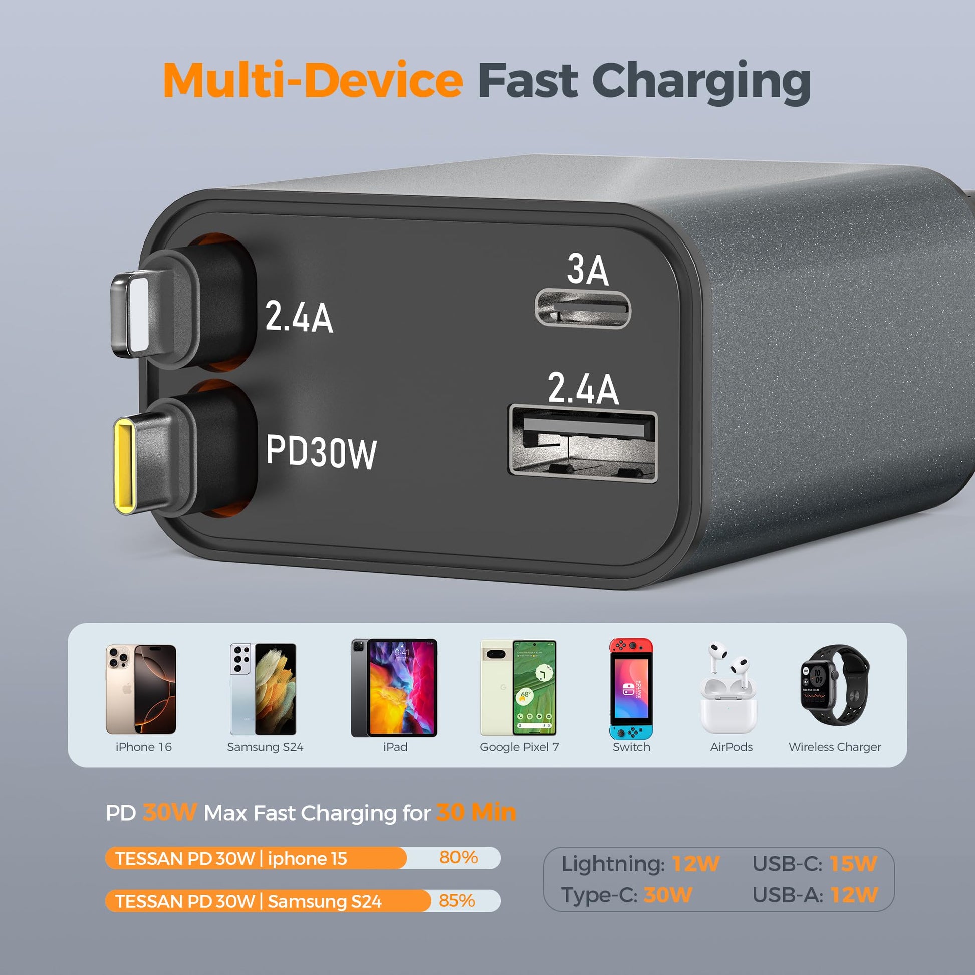 TESSAN Cargador para Auto Retráctil 69W, 4 en 1 USB C Cargador de Coche con 31.5in de Cable y 180° de Rotación, Accesorios para Auto Rápida Carga Compatible con iPhone 16/15, S24/S25 Ultra, Gris