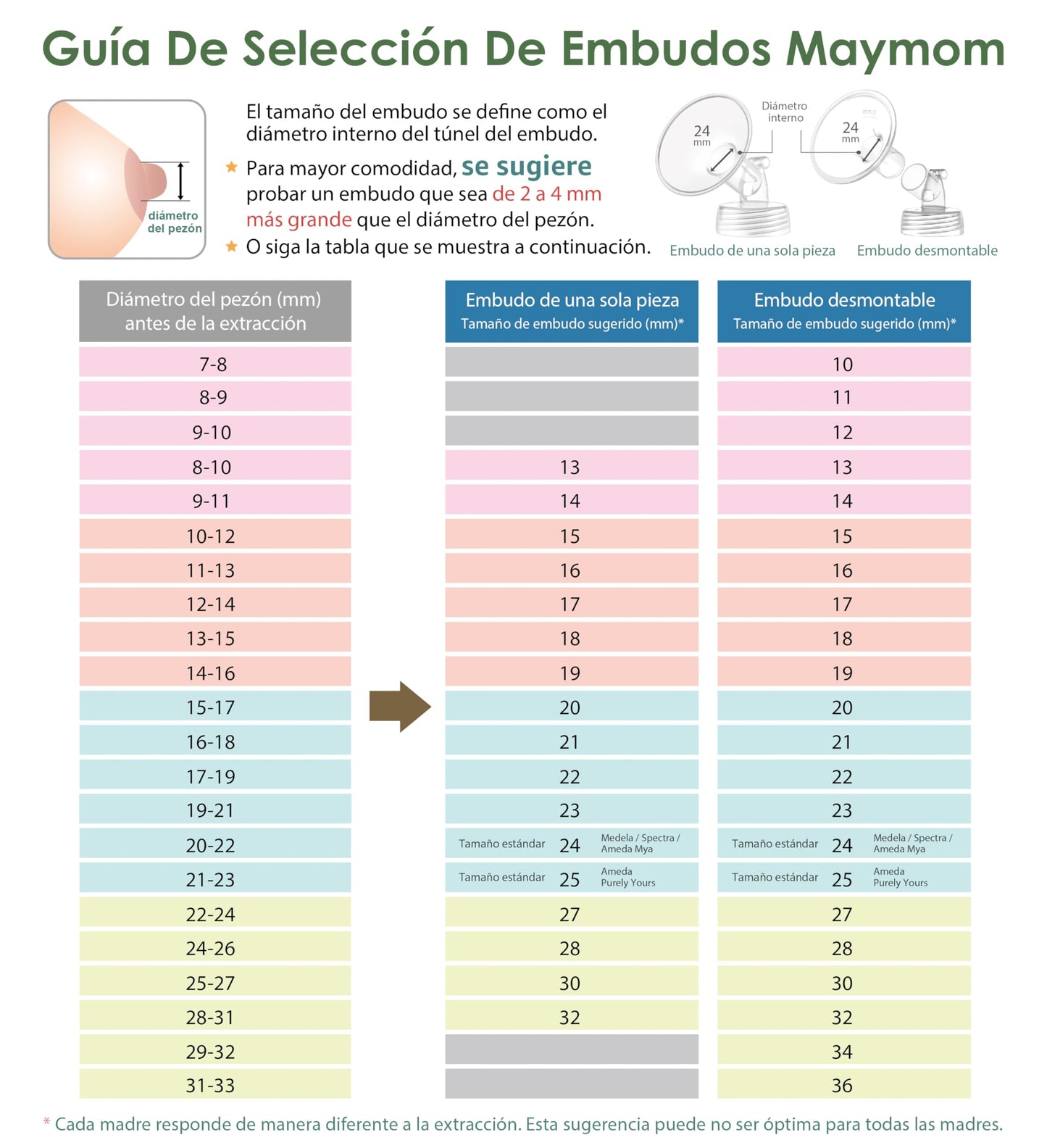 Maymom Piezas para Extractor Compatibles con Spectra S2, S1 y 9 Plus; Embudo de 27 mm con Válvulas, Tubos y Protector Antirretorno; No son piezas originales de Spectra