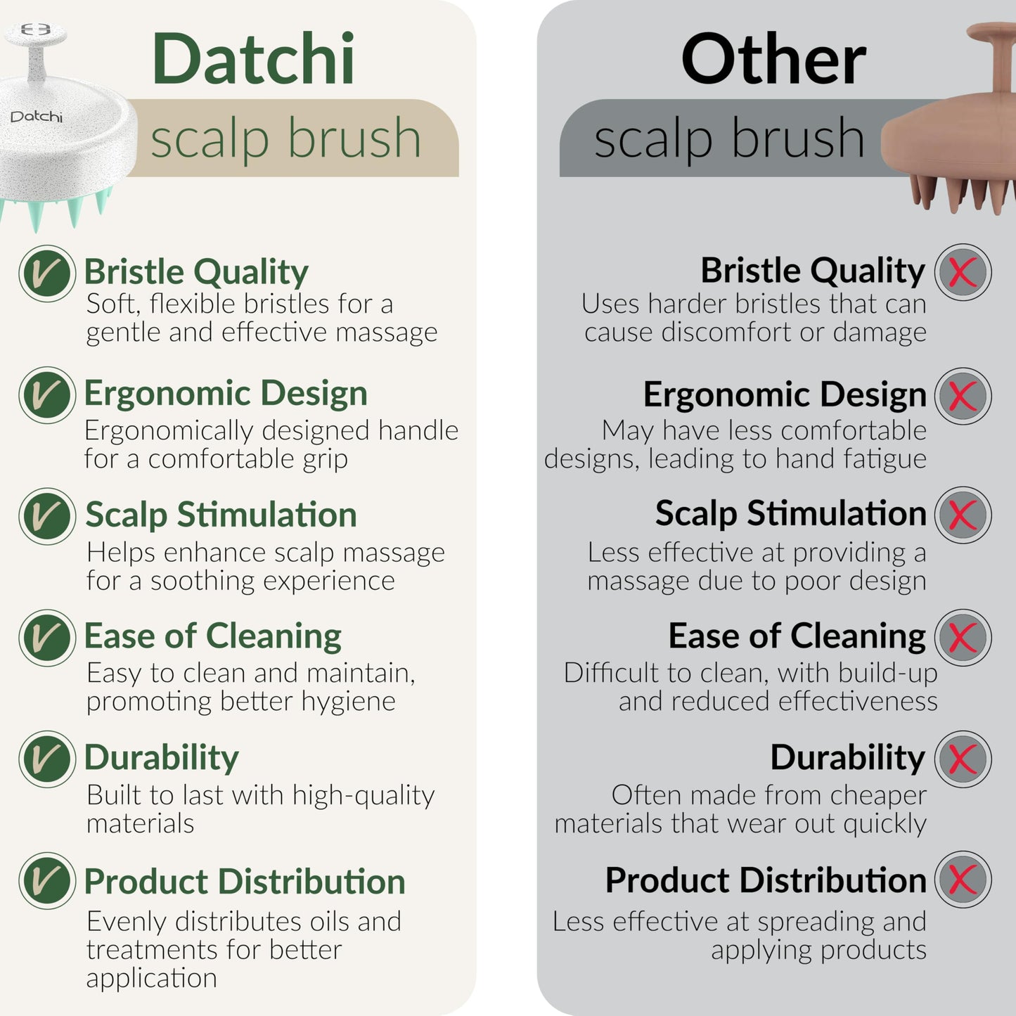 Datchi Derma Stamp & Scalp Massager - Cuidado De La Piel, Herramienta De Microagujas Para El Cuidado De La Barba Y El Cuero Cabelludo, Depurador Del Cuero Cabelludo Con Silicona Suave, Dermastamp - De