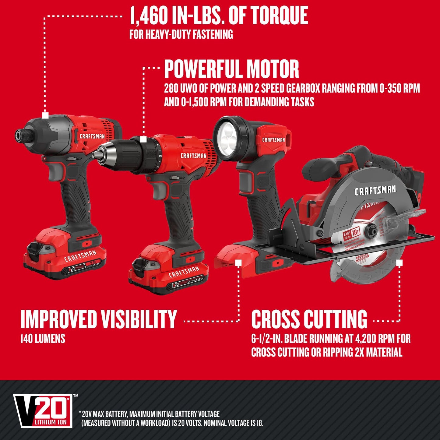 CRAFTSMAN Kit de Herramientas 20V Inalámbricas con Taladro Atornillador Sierra Circular Atornillador de Impacto y Linterna con 2 Baterias CMCK401D2