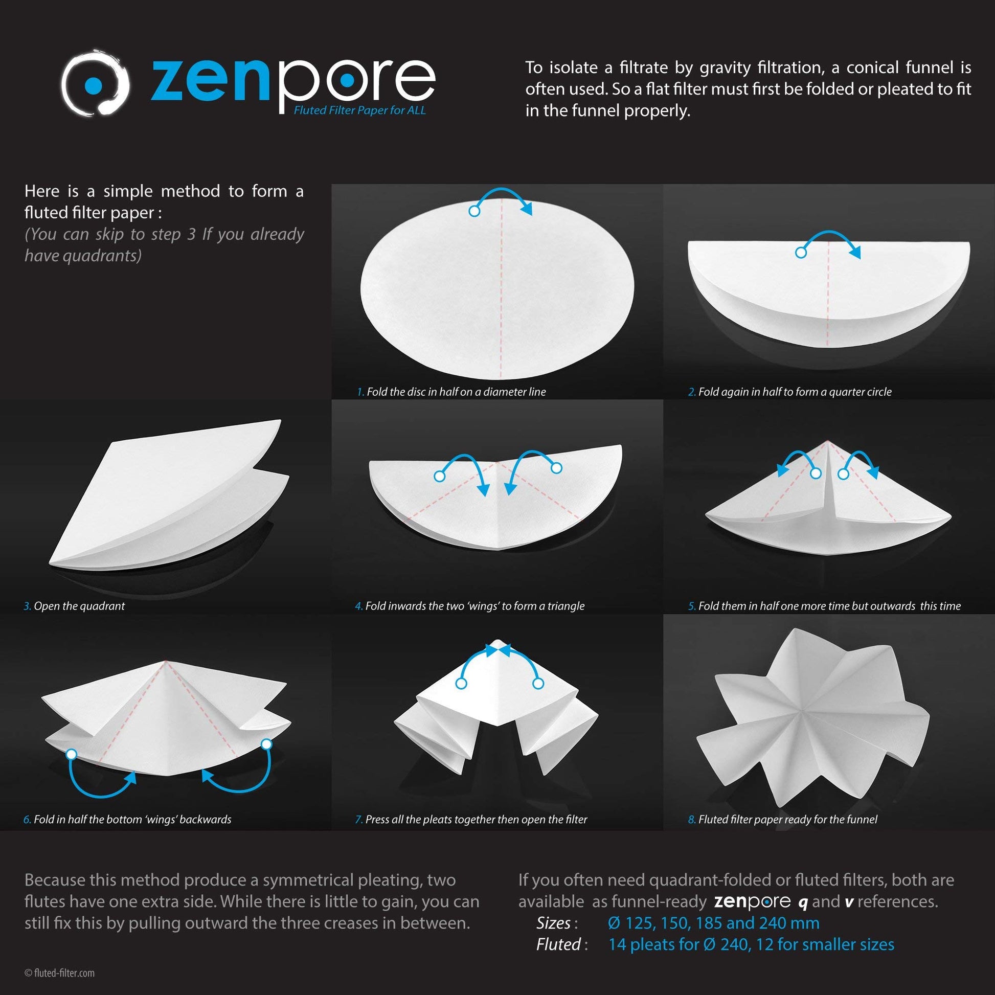 Papel Filtrante ZENPORE 70 mm Flujo Rápido Grado Cualitativo Estándar 4