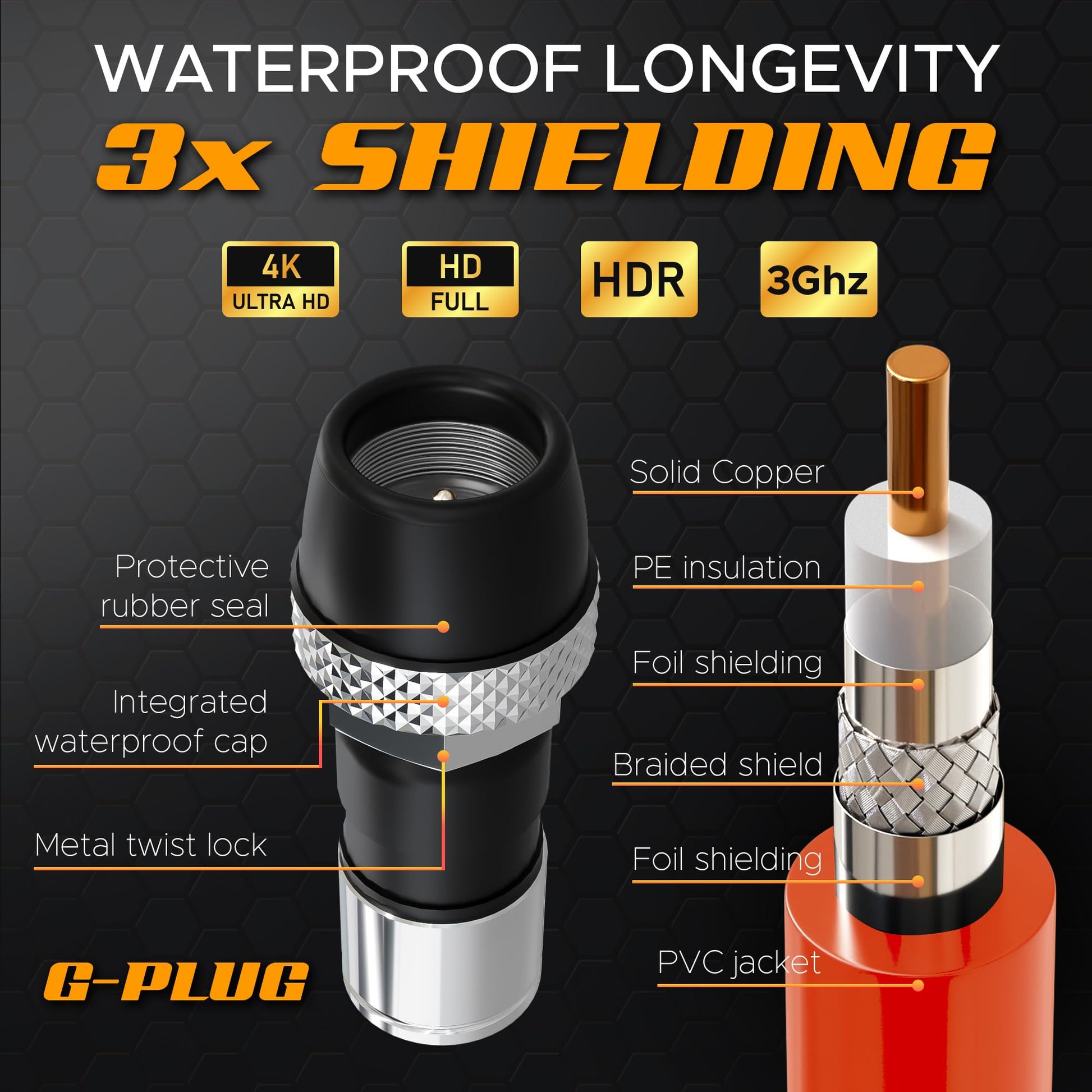 G-PLUG Cable Coaxial RG6 75 Ohm, Triple Blindaje, Impermeable, Conectores F Tipo Macho a Macho, Cable Antena TV, Satelital e Internet Banda Ancha, Incluye Acoplador F81, Naranja