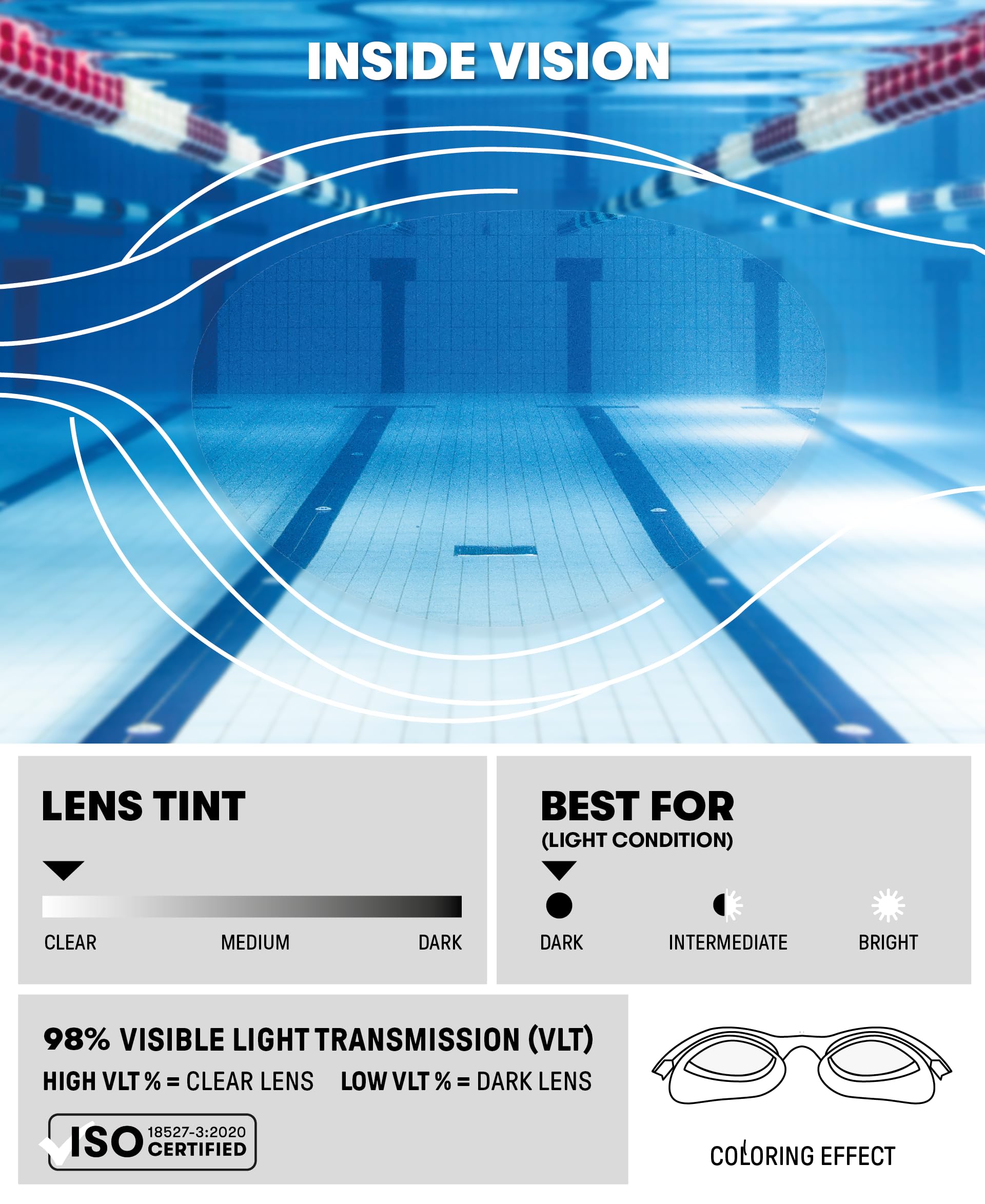 ARENA The One - anteojos de natación para Mujer, Ajuste hermético, a Prueba de órbitas, Lentes antivaho, policarbonato antiespejo, Transparente/Negro/Negro