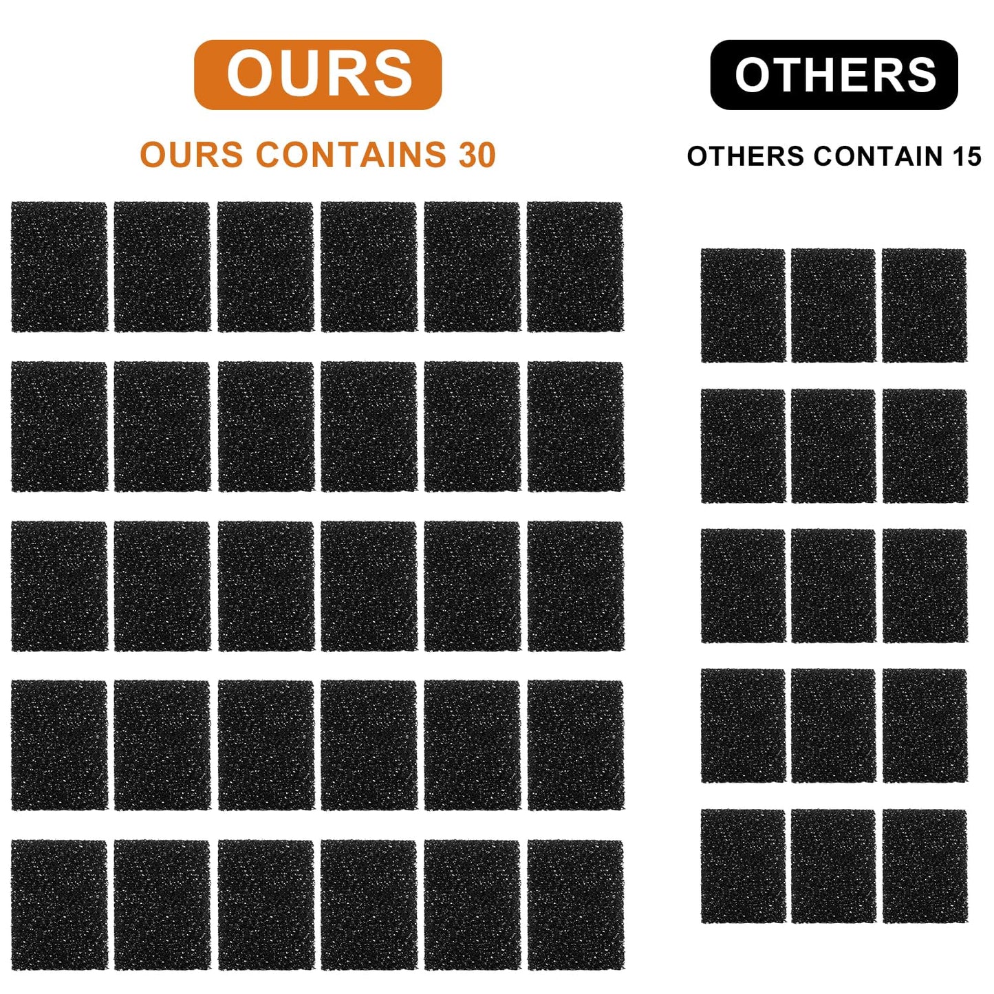 Filtros de Espuma de Repuesto Petkit Eversweet 3 Pro Negro para Fuente de Agua para Mascotas