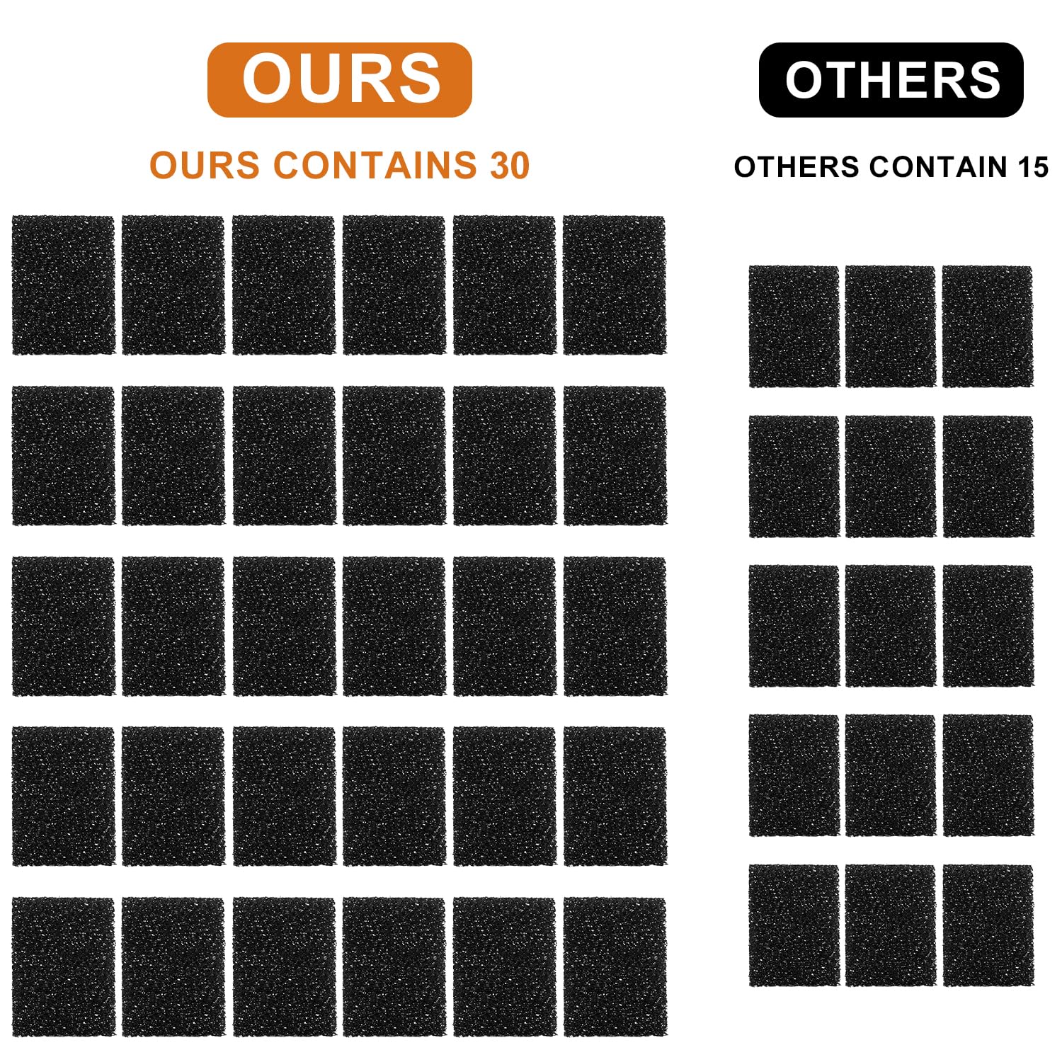 Filtros de Espuma de Repuesto Petkit Eversweet 3 Pro Negro para Fuente de Agua para Mascotas