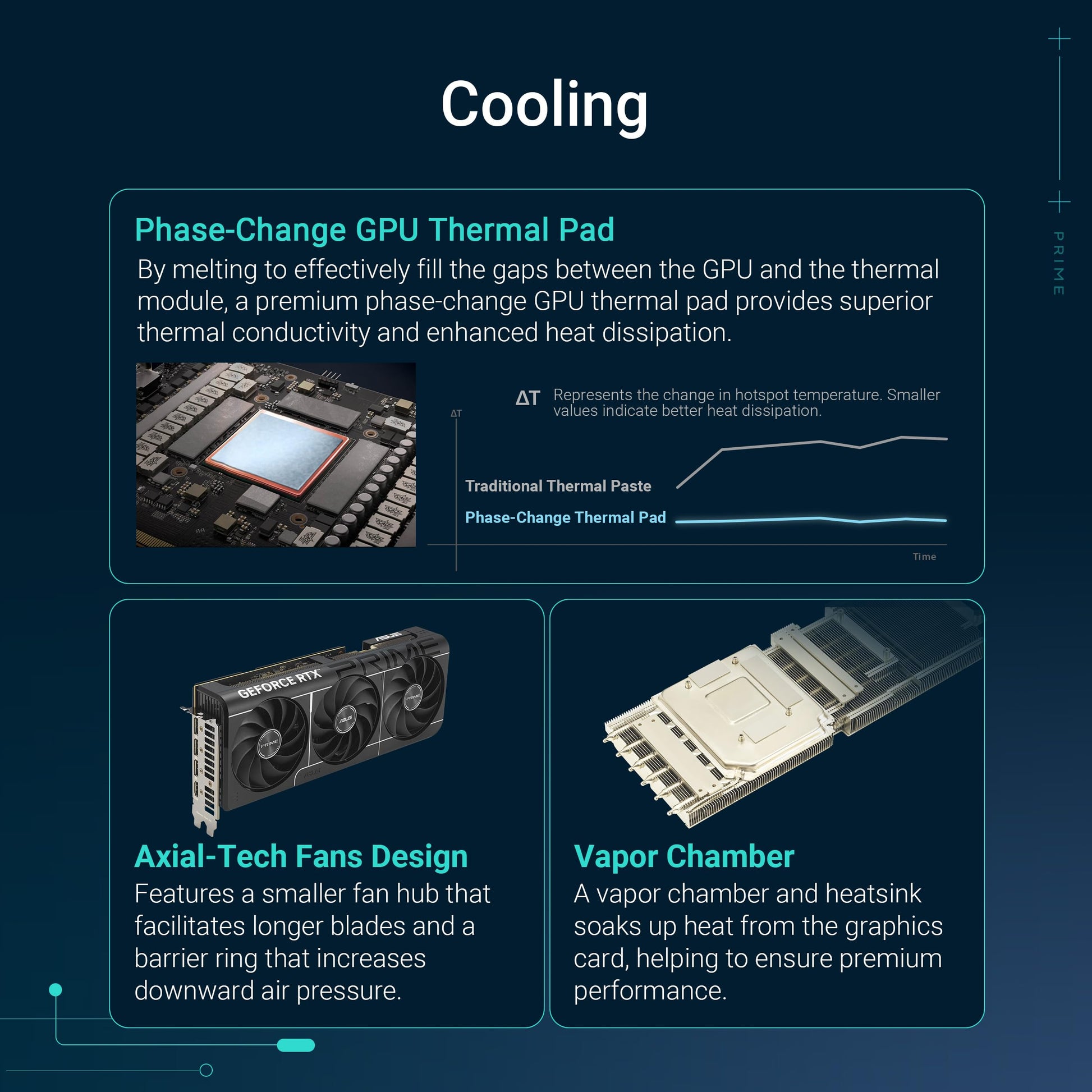 Tarjeta Gráfica ASUS Prime GeForce RTX 5080 SFF-Ready Diseño 2,5