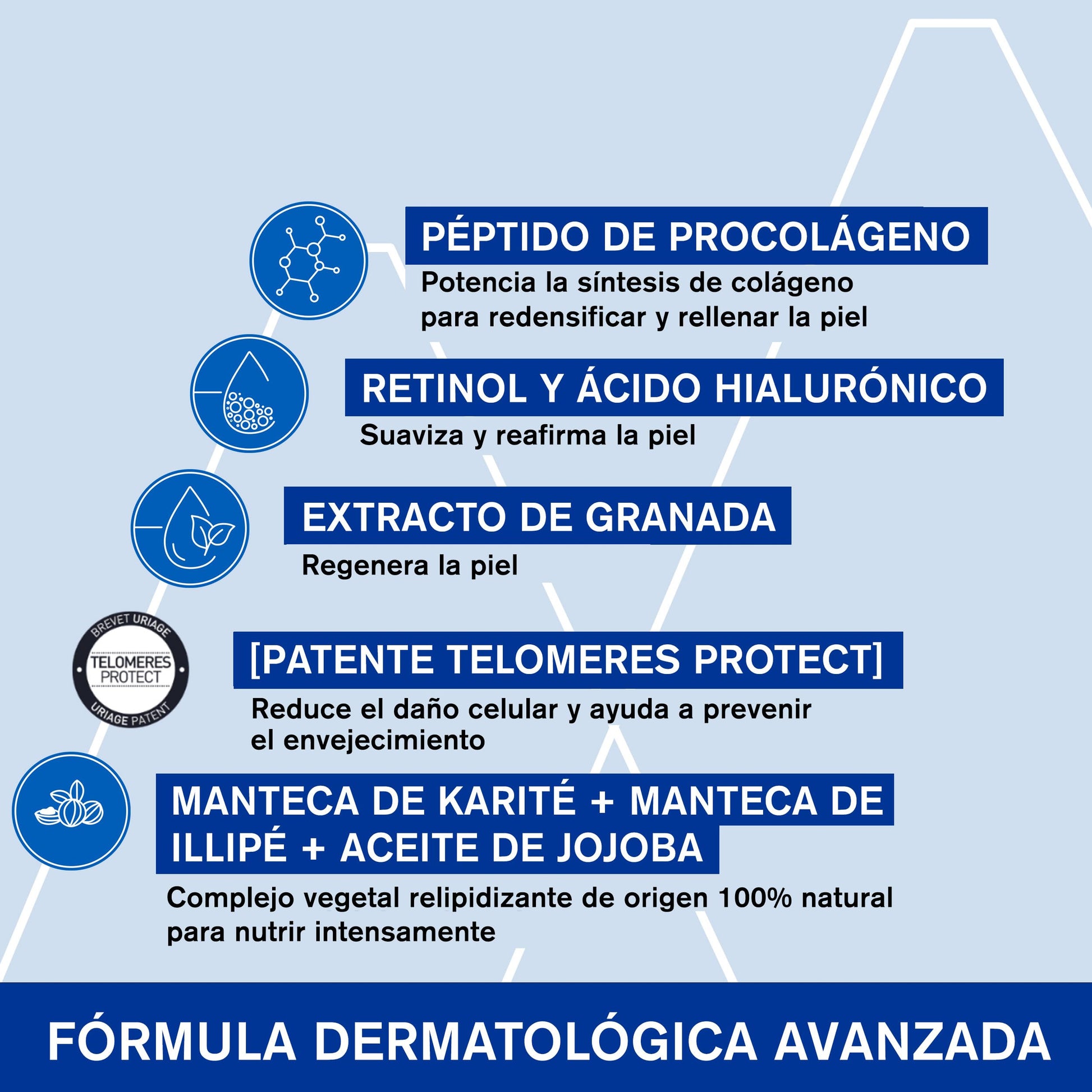 Uriage Age Absolu Crema antiedad 50ml - Booster procolágeno x6 con Retinol, Ácido Hialurónico, vitaminas C y E. Reduce visiblemente las arrugas. Patente exclusiva anti-envejecimiento.