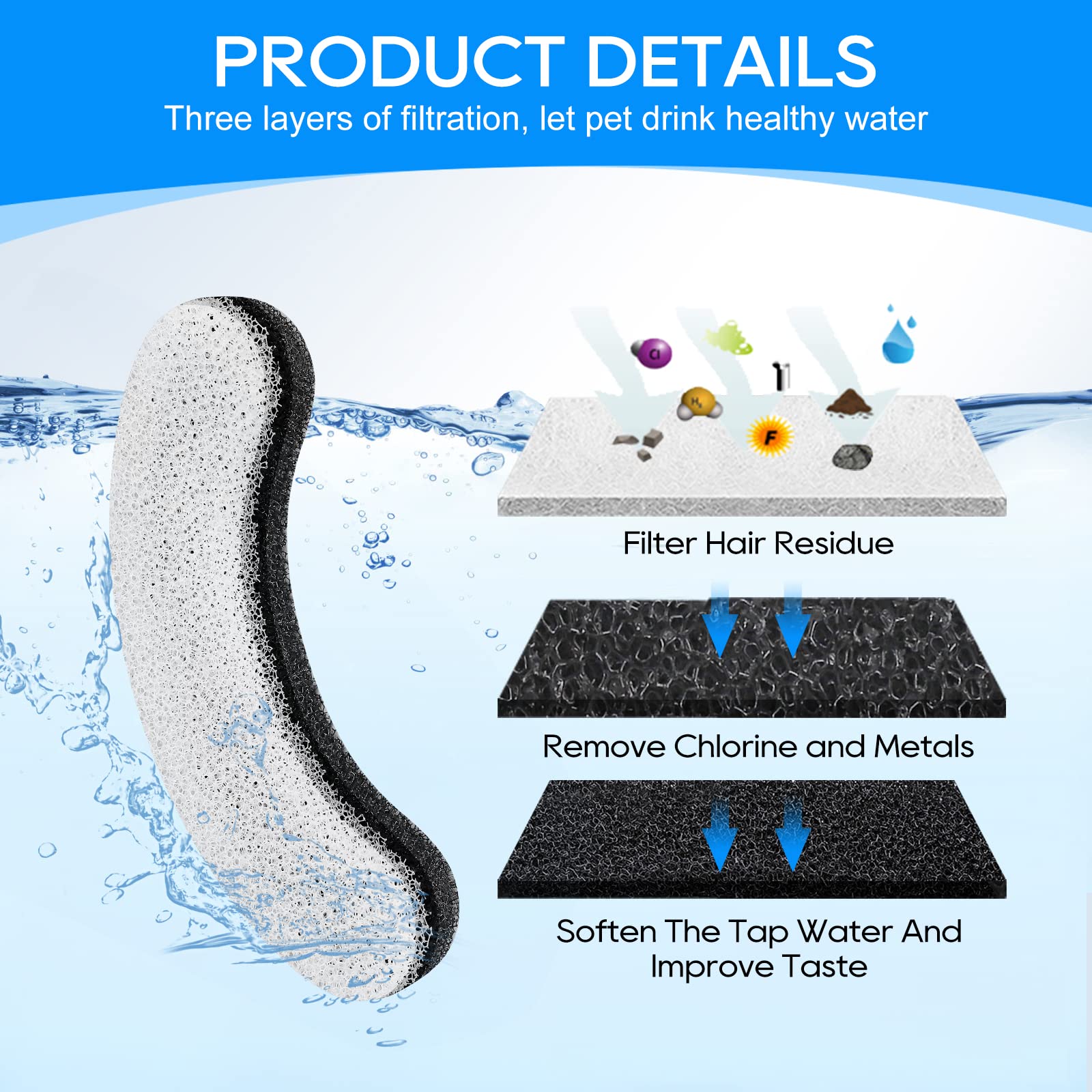 Repuesto de Filtro de Agua MyfatBOSS Blanco Compatible con DF10 y DF30 para Mascotas