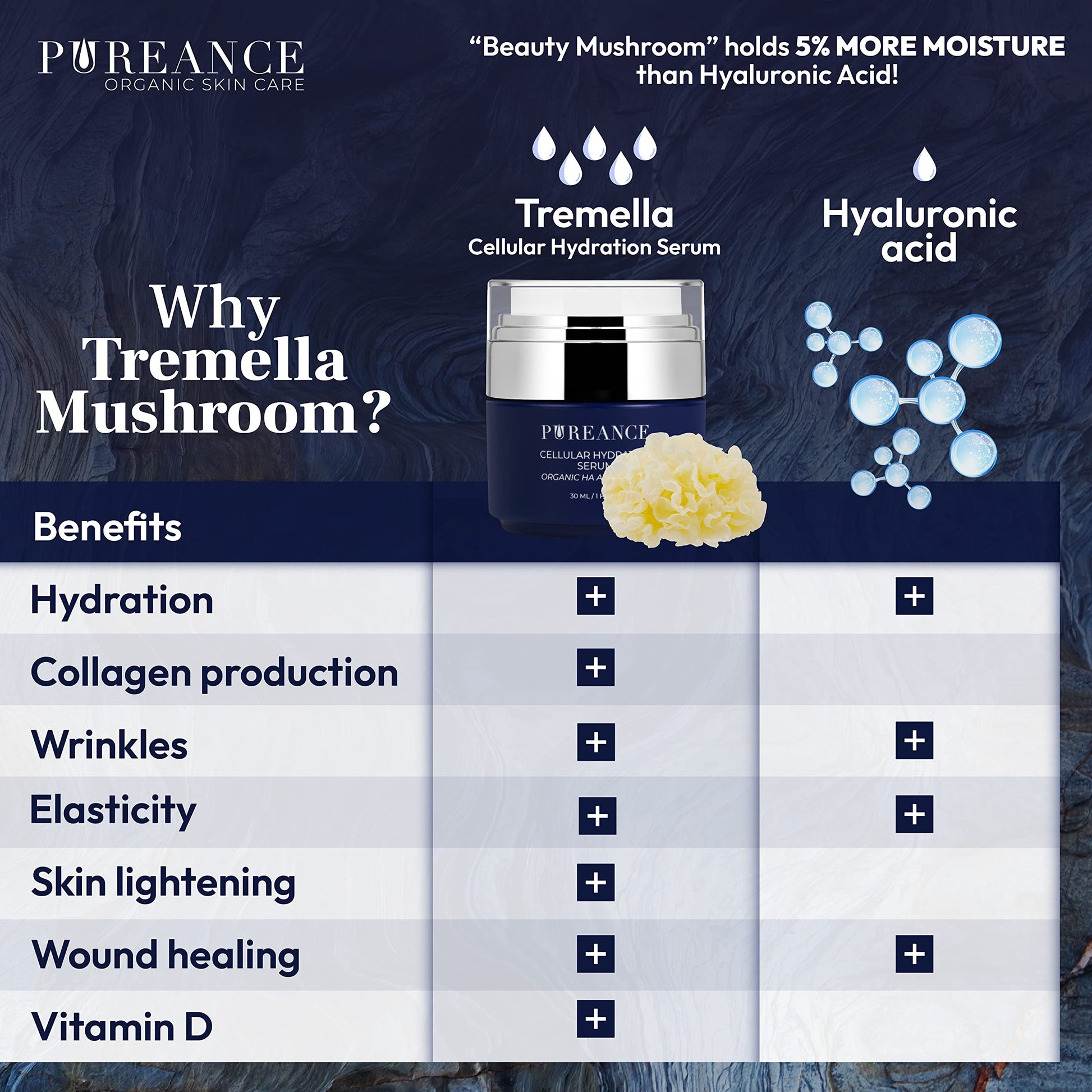 PUREANCE Suero Hidratante Orgánico Para La Cara - El Hongo Tremella Estimula El Colágeno Y El Crecimiento Celular, El Suero De Ácido Hialurónico Mejora La Humedad Y Nutre La Piel
