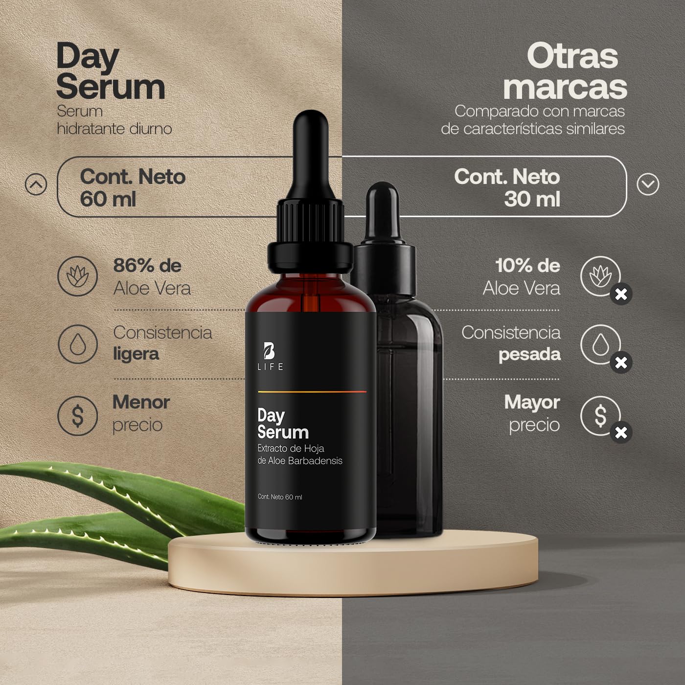Sérum de Día para Rostro de 60 ml con 96% de Ingredientes Naturales, Suero Facial de Vitamina C, Ácido Hialurónico. Skincare Antiarrugas. Day Serum B Life.