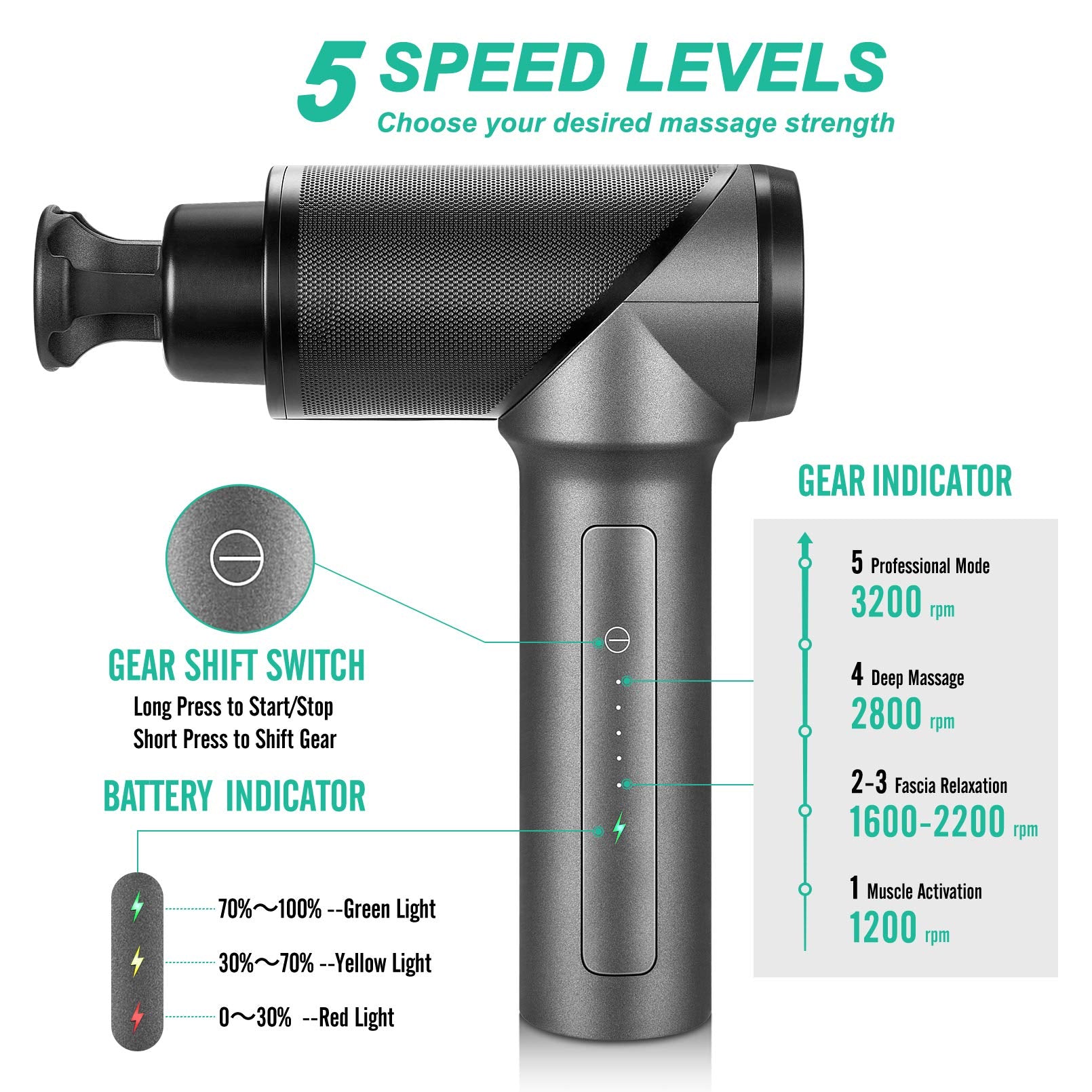 Medcursor Pistola de masaje de tejido profundo percusión muscular, mini masajeador para aliviar el dolor, masajeador de cuerpo eléctrico de mano para deportes portátil súper silencioso motor sin escobillas, gris
