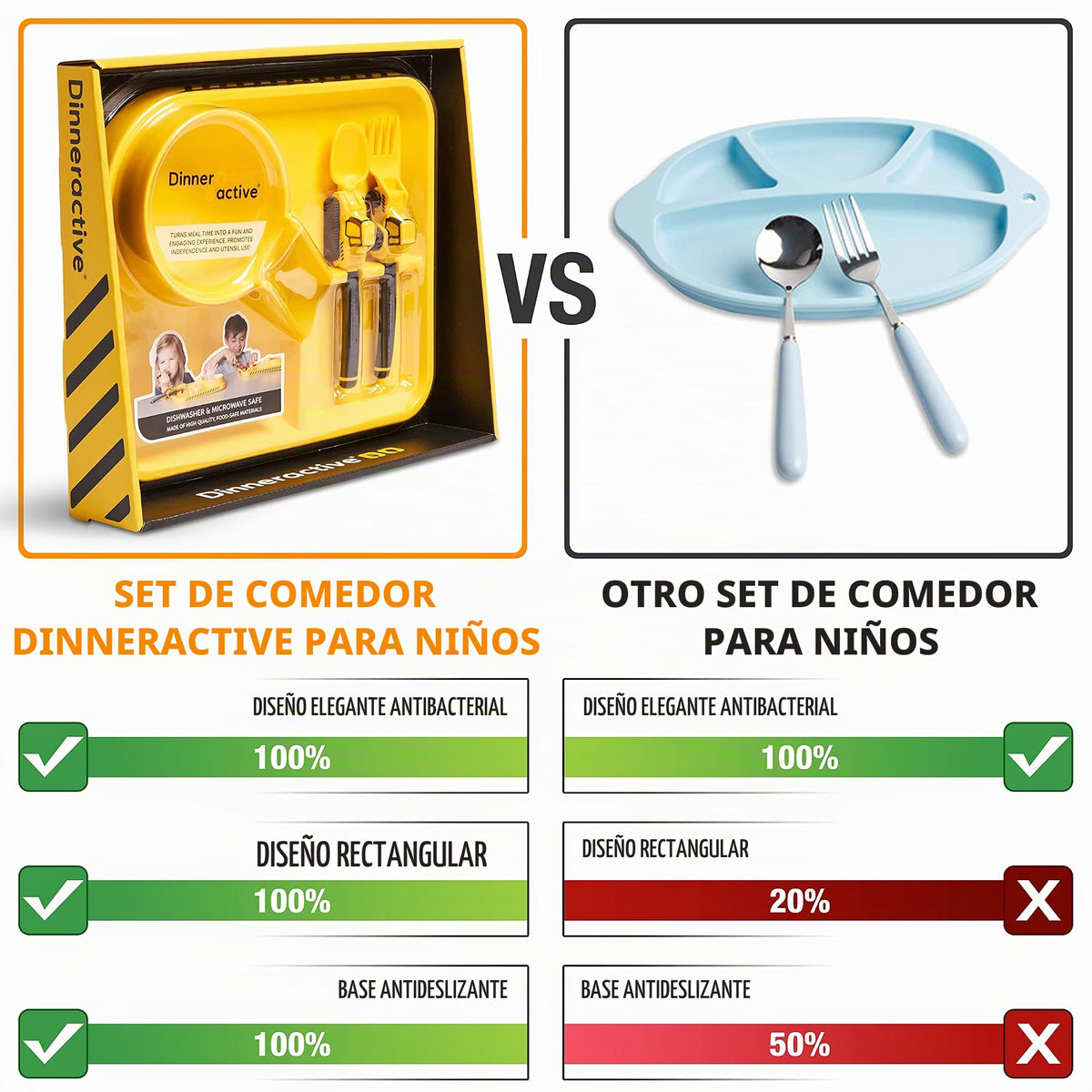Dinneractive Juego de comedor para niños, vajilla temática de construcción de 3 piezas, utensilios de tractor, platos para bebés