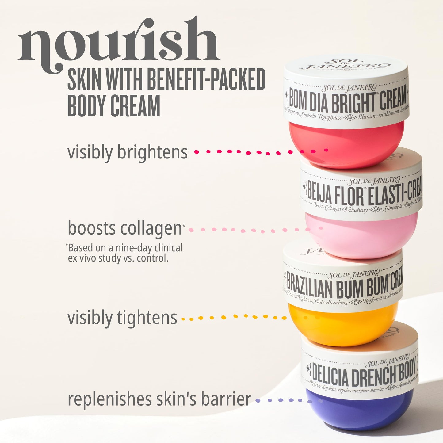 Bom Dia Bright Cream by Sol de Janeiro for Unisex - 8 oz Cream