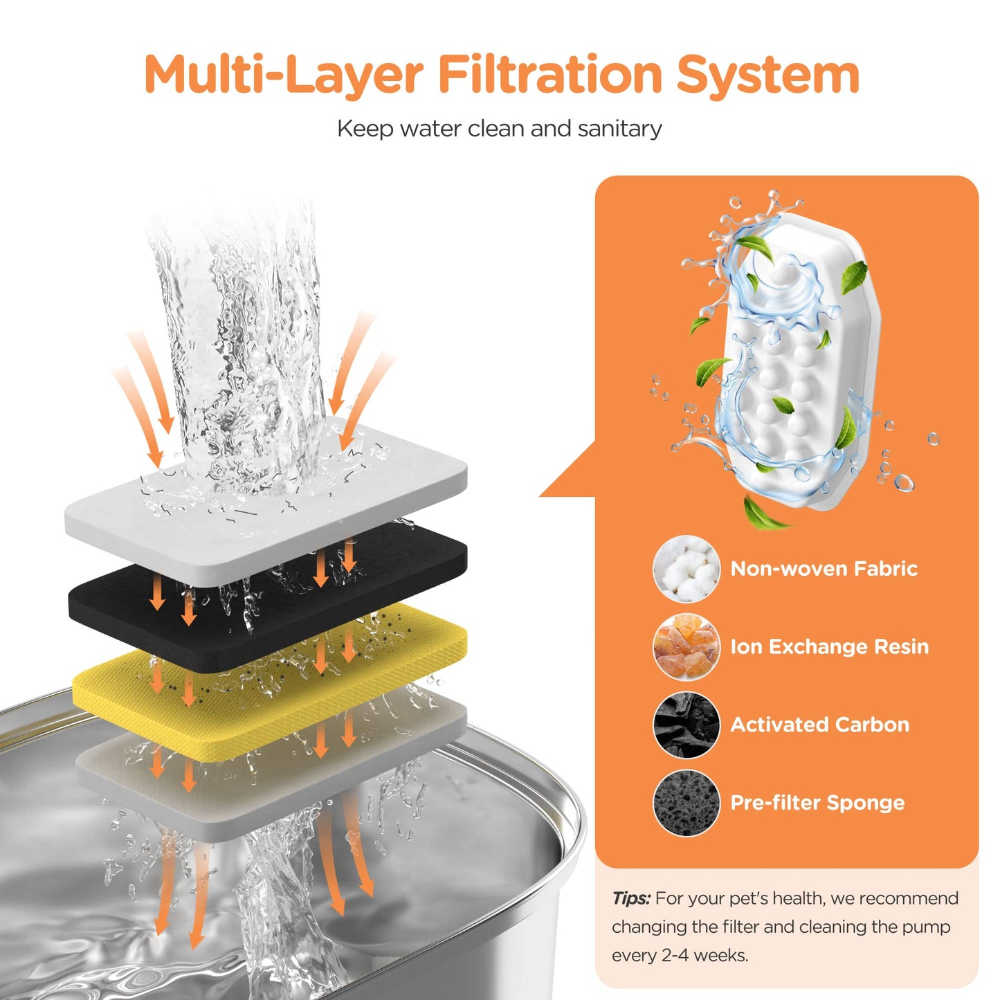 Fuente de Agua Automática Rellaty 3,2L con Filtros para Gatos y Perros en Interior