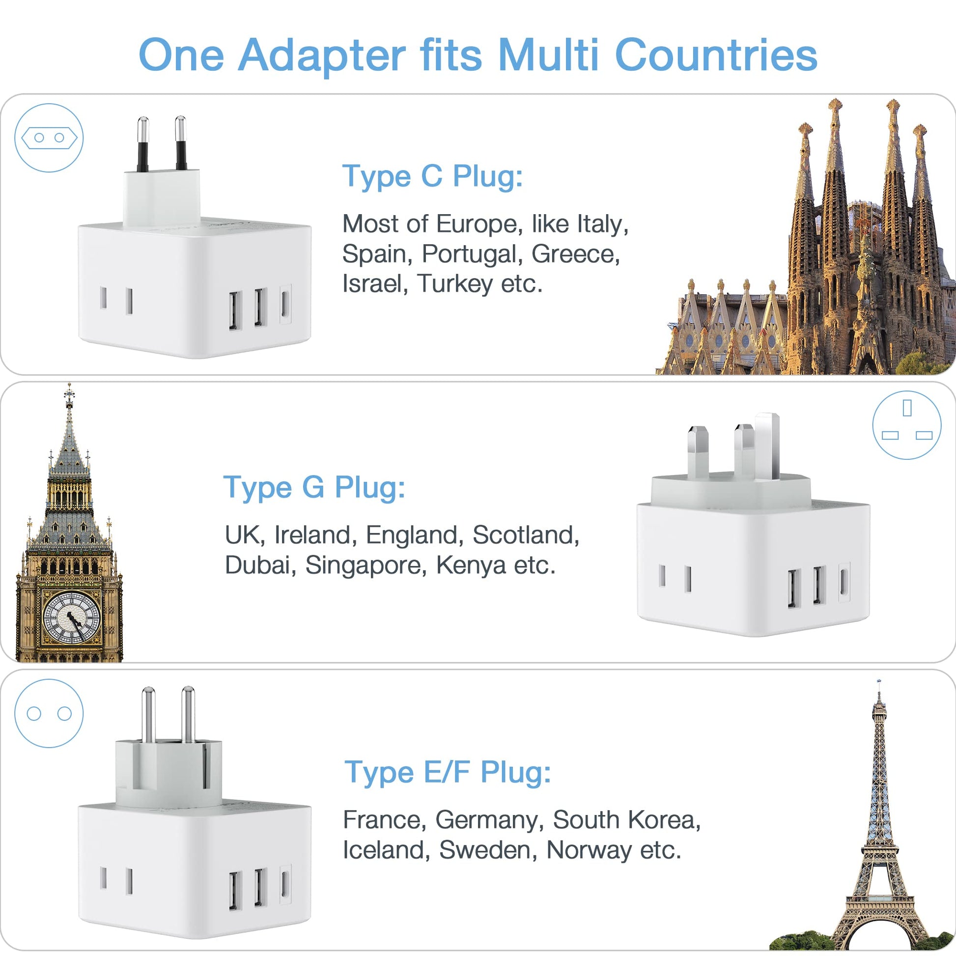 Adaptador de Viaje TESSAN Europeo Blanco con 3 Salidas CA y 3 Puertos USB para Europa