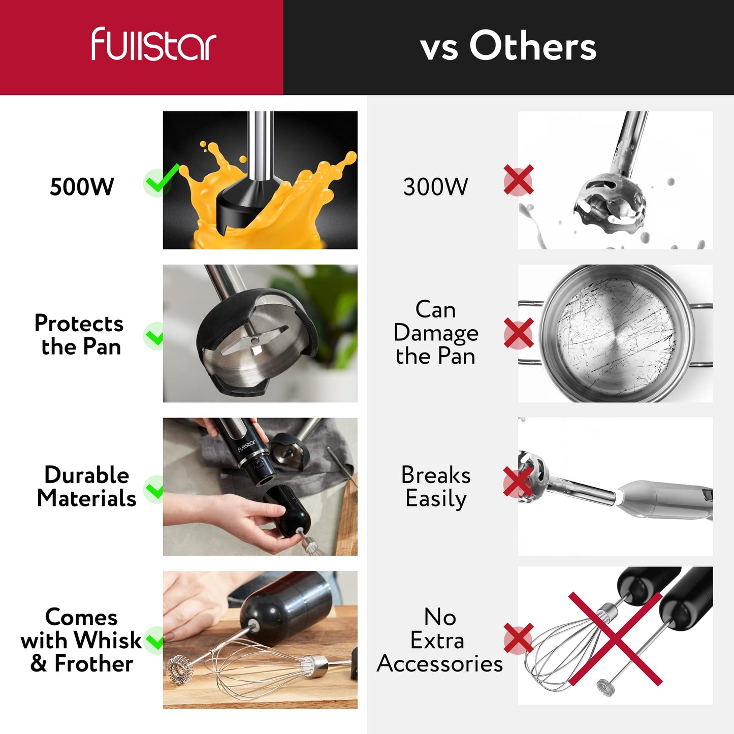 fullstar Juego de licuadora de inmersión de 9 velocidades 500 W, batidora de mano eléctrica de mano, batidora de batidos (3 en 1, negro)