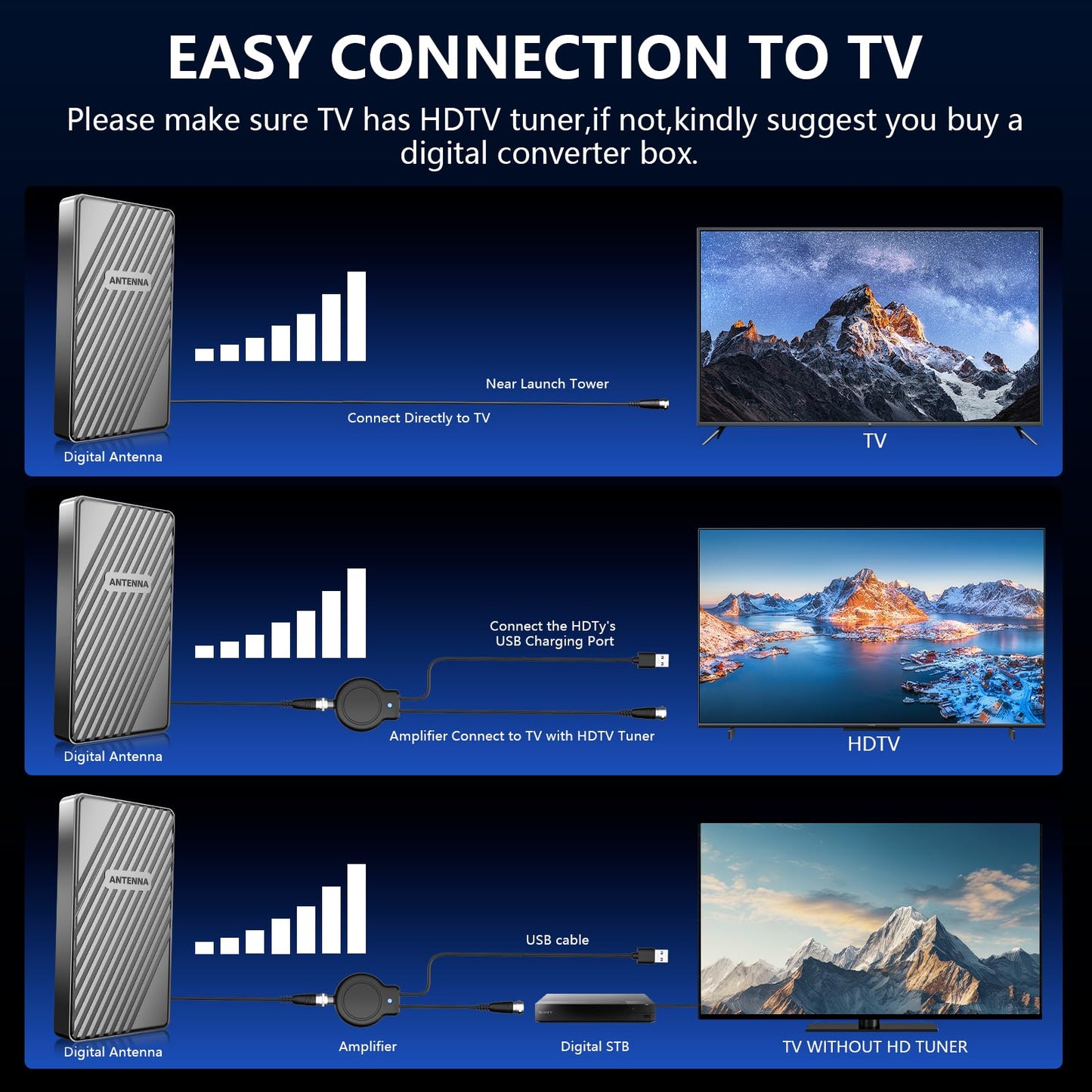 Antena de TV de alcance de más de 2200 millas para canales locales, antena de TV digital más fuerte mejorada 2025 para interiores y exteriores con amplificador de señal y cable coaxial de 33 pies