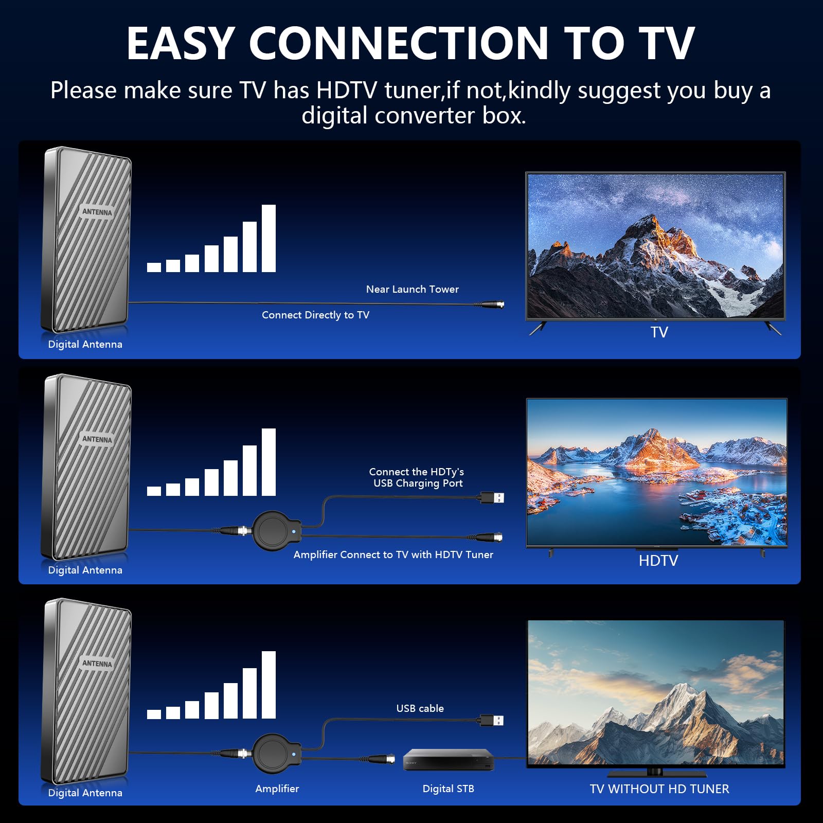 Antena de TV de alcance de más de 2200 millas para canales locales, antena de TV digital más fuerte mejorada 2025 para interiores y exteriores con amplificador de señal y cable coaxial de 33 pies