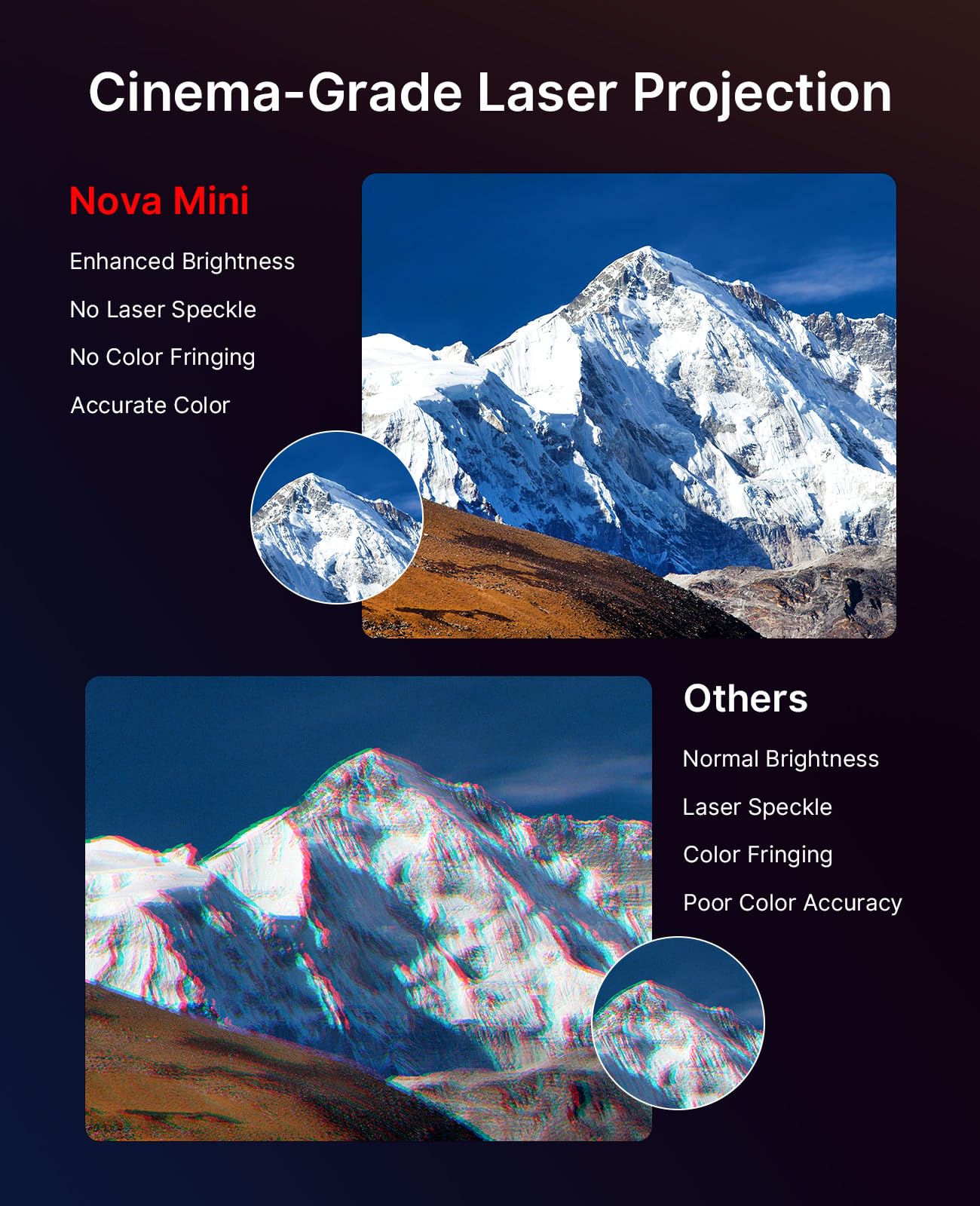 NexiGo Nova Mini, proyector láser portátil, Google TV con Netflix, 1080p FHD, 1200 lúmenes, Contraste de 15000:1 con SAE, 3D, configuración automática, Pantalla de 150", Dolby Audio de 8 W