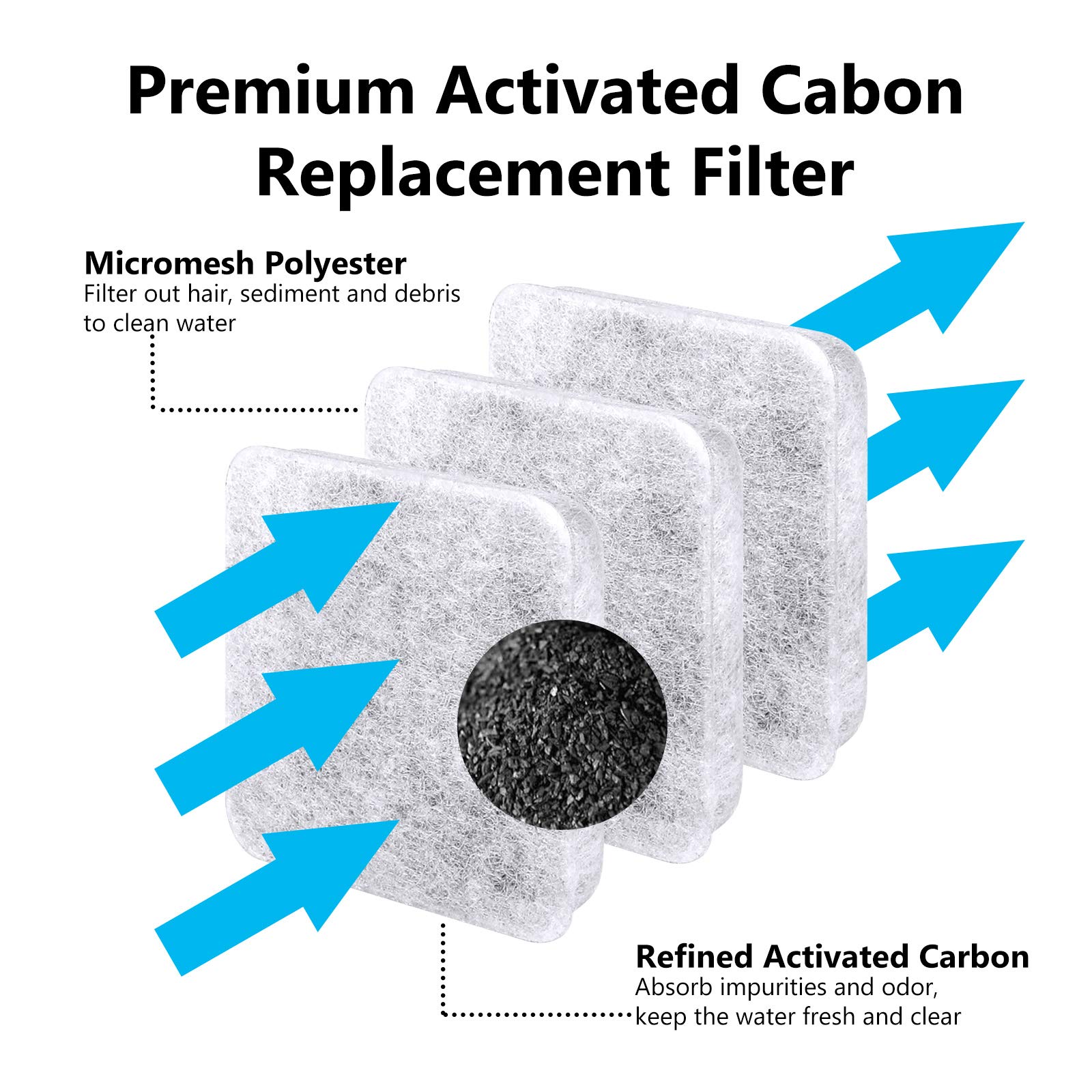 Filtro de Agua MyfatBOSS Compatible con Petmate Replendish Mason Automático para Gatos y Perros