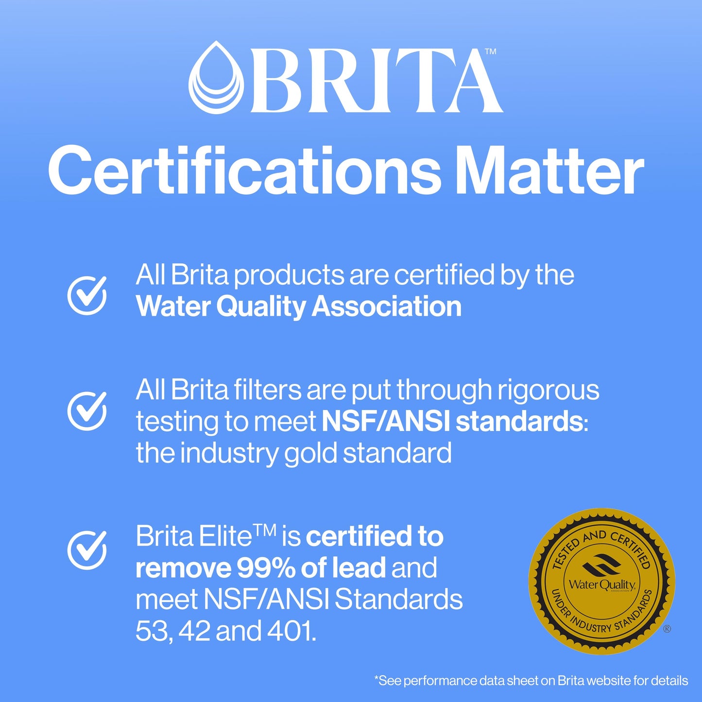 Brita Longlast FiltroS de Rpuesto Estándar, Color Blanco - 1 Caja x 4 Piezas