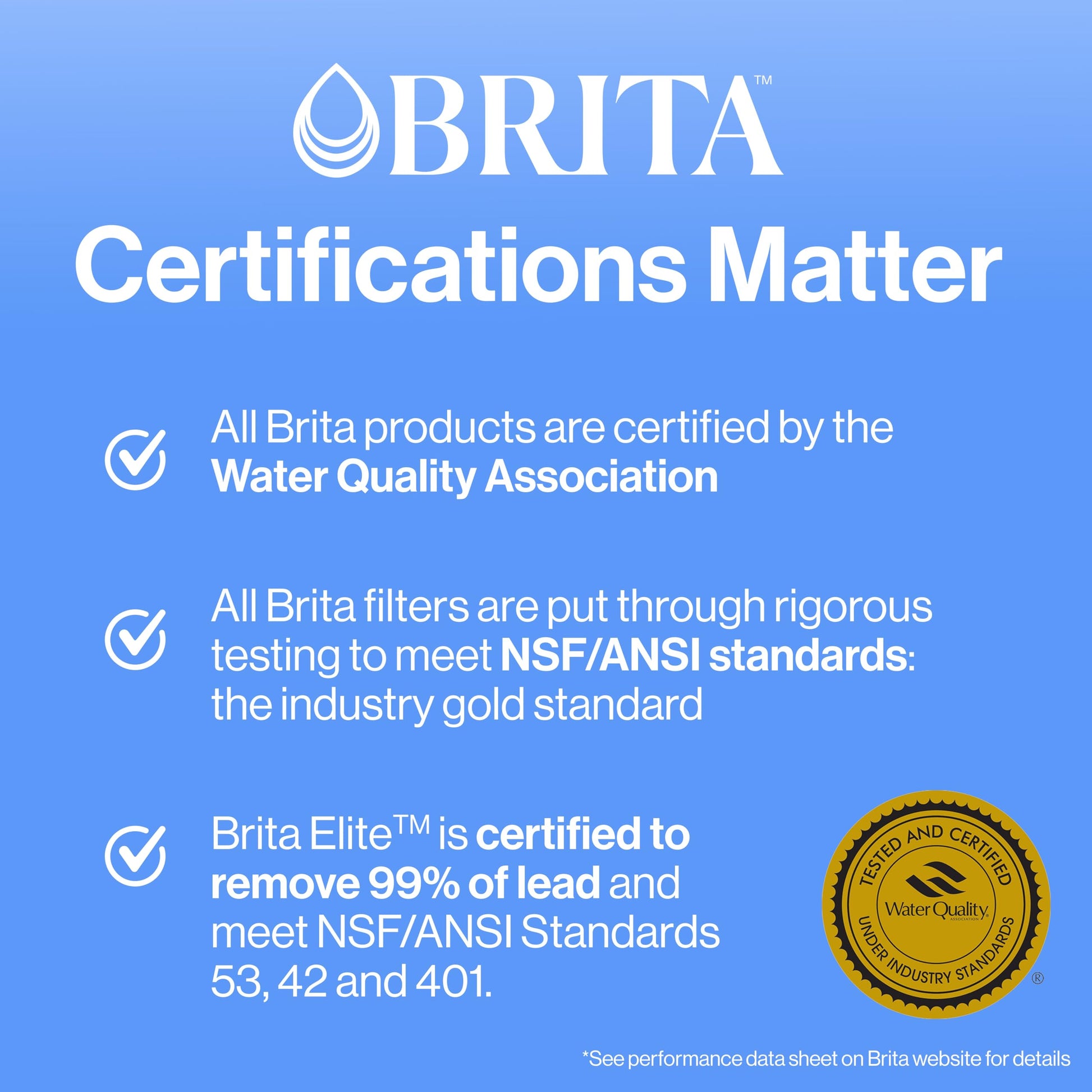 Brita Longlast FiltroS de Rpuesto Estándar, Color Blanco - 1 Caja x 4 Piezas