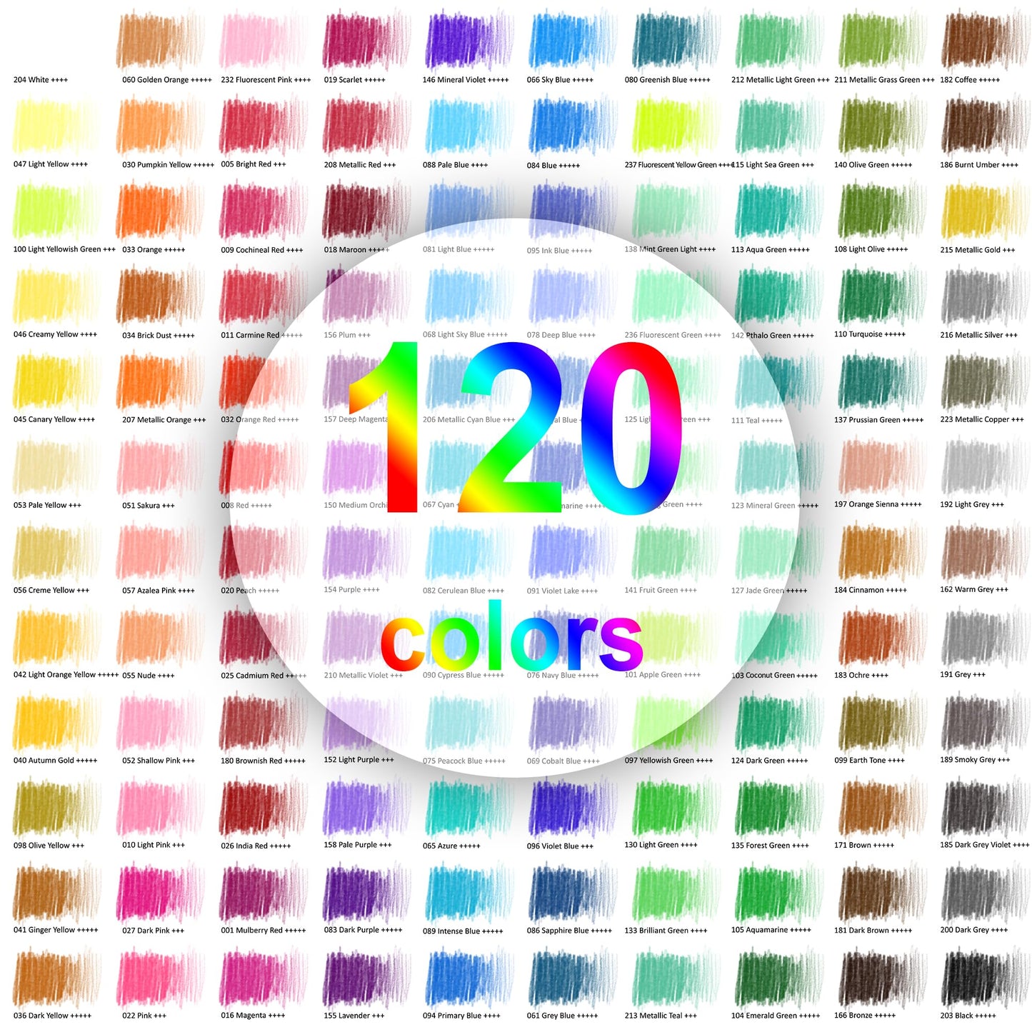 HIFORNY - Juego de 125 Lápices de Colores para Colorear Adultos, 120 Lápices de Colores Con Extras, Núcleo Suave de Artistas, Lápices de Dibujo, Suministros de Arte para Adultos
