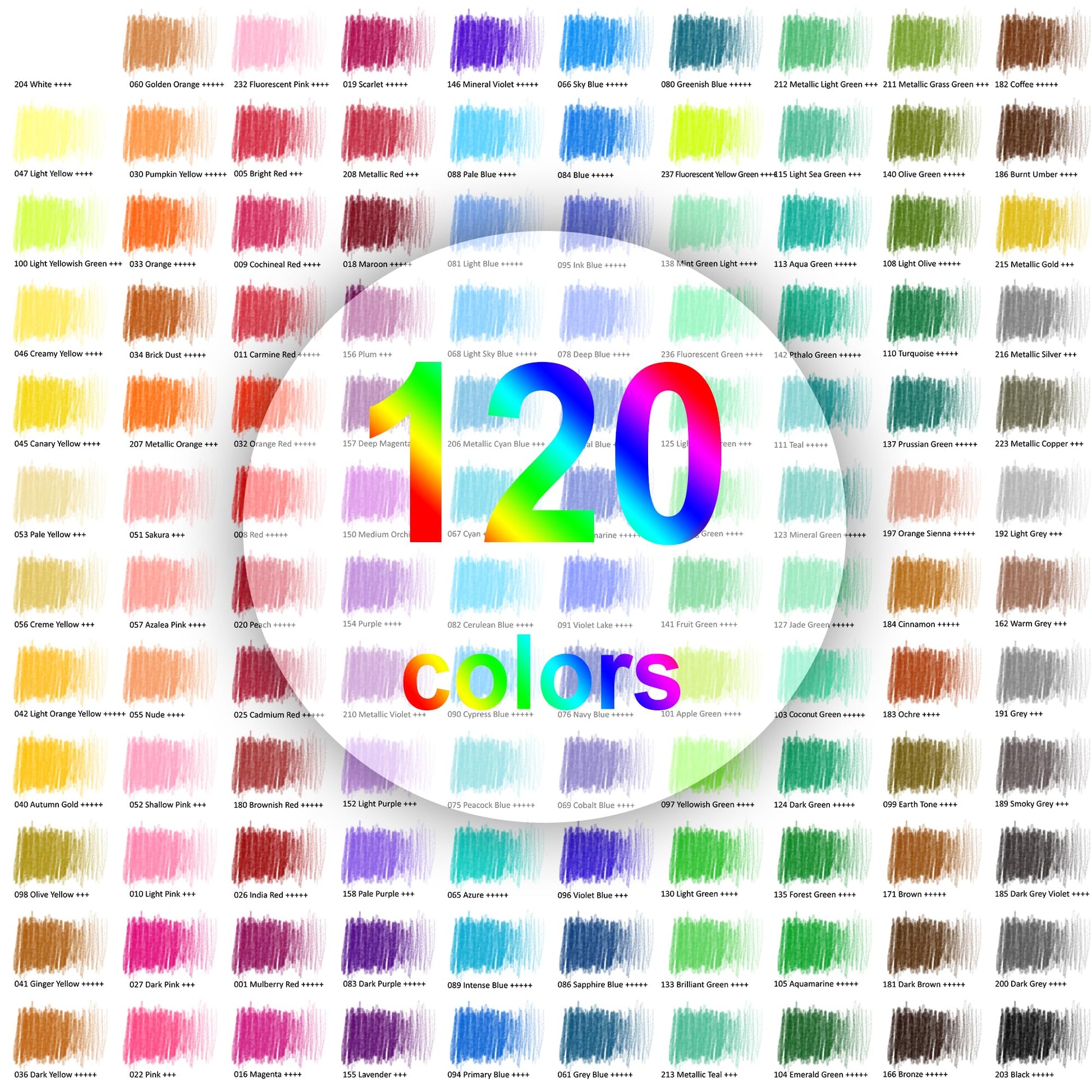 HIFORNY - Juego de 125 Lápices de Colores para Colorear Adultos, 120 Lápices de Colores Con Extras, Núcleo Suave de Artistas, Lápices de Dibujo, Suministros de Arte para Adultos