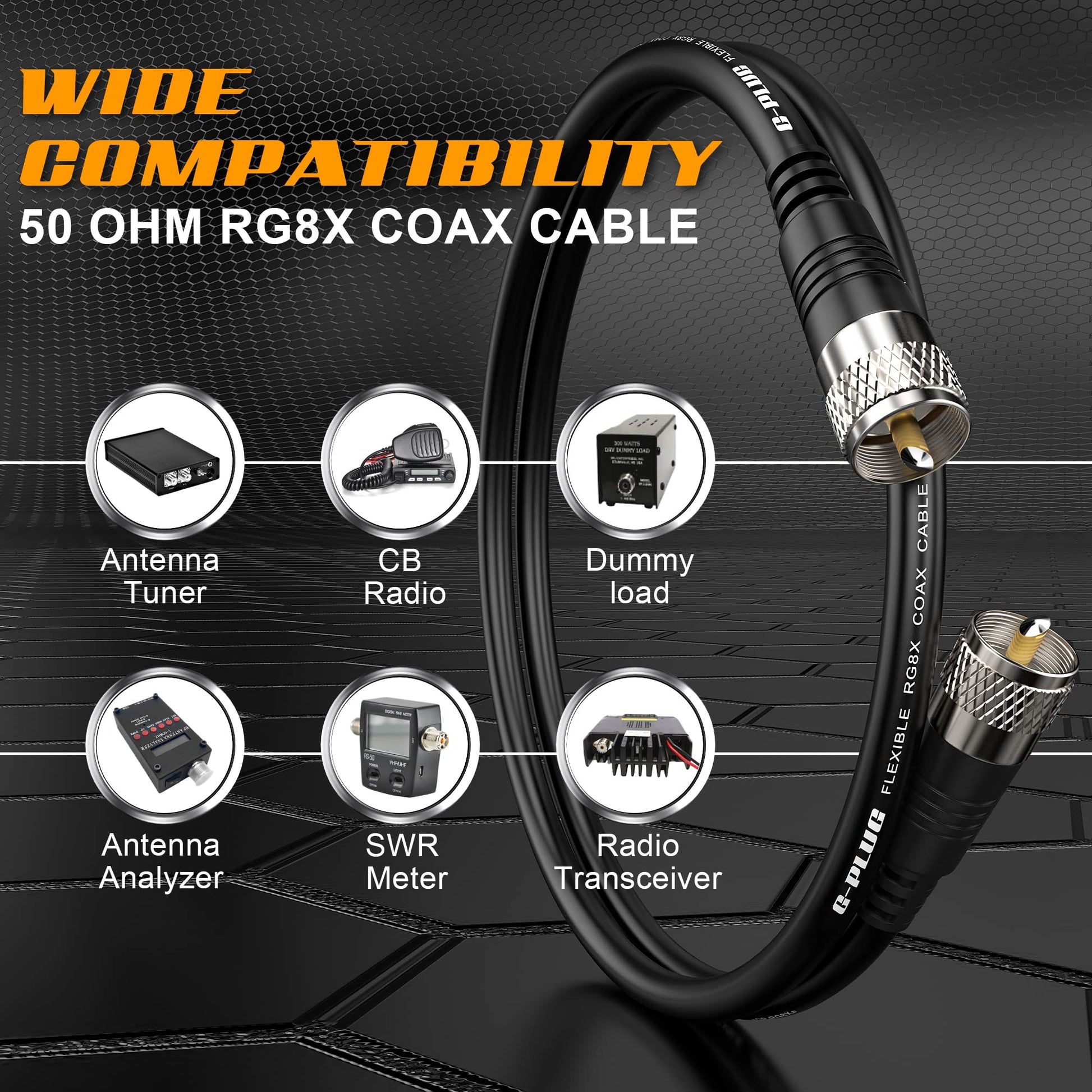 Cable coaxial RG8X de 15 pies – coaxial de baja pérdida de 50 ohmios con conectores PL259 – núcleo de cobre puro, doble blindaje, cubierta de PVC impermeable – para radio CB y HAM, medidor SWR