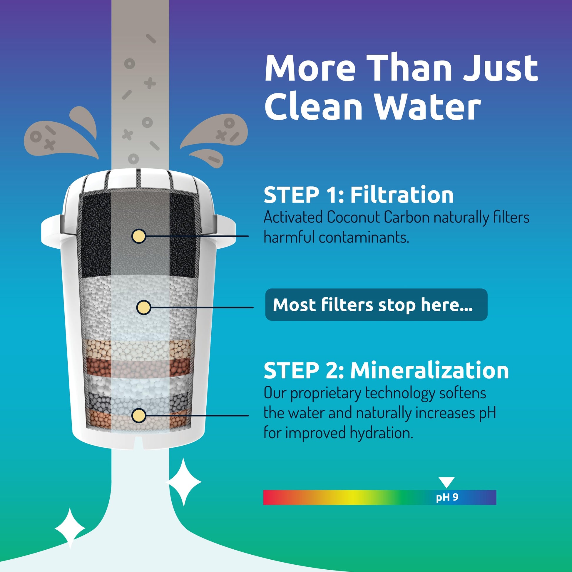Filtros de Agua Alcalina Invigorated Water 360 Litros Cartuchos de Recambio