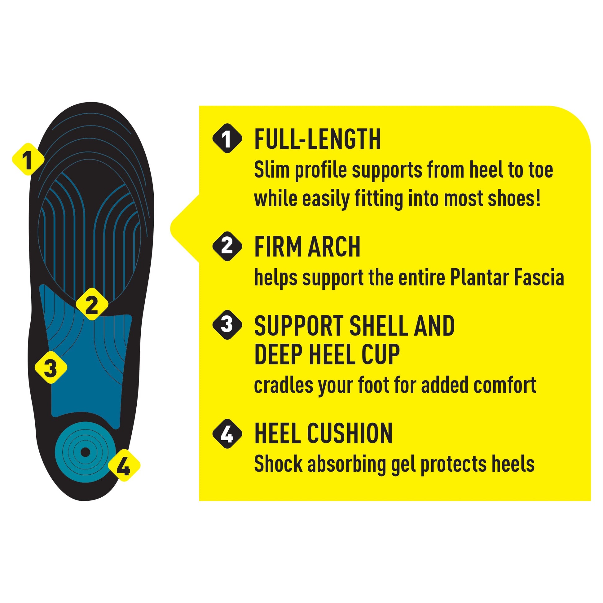 Plantilla Fascitis Plantar PROFOOT Completa para Mujer