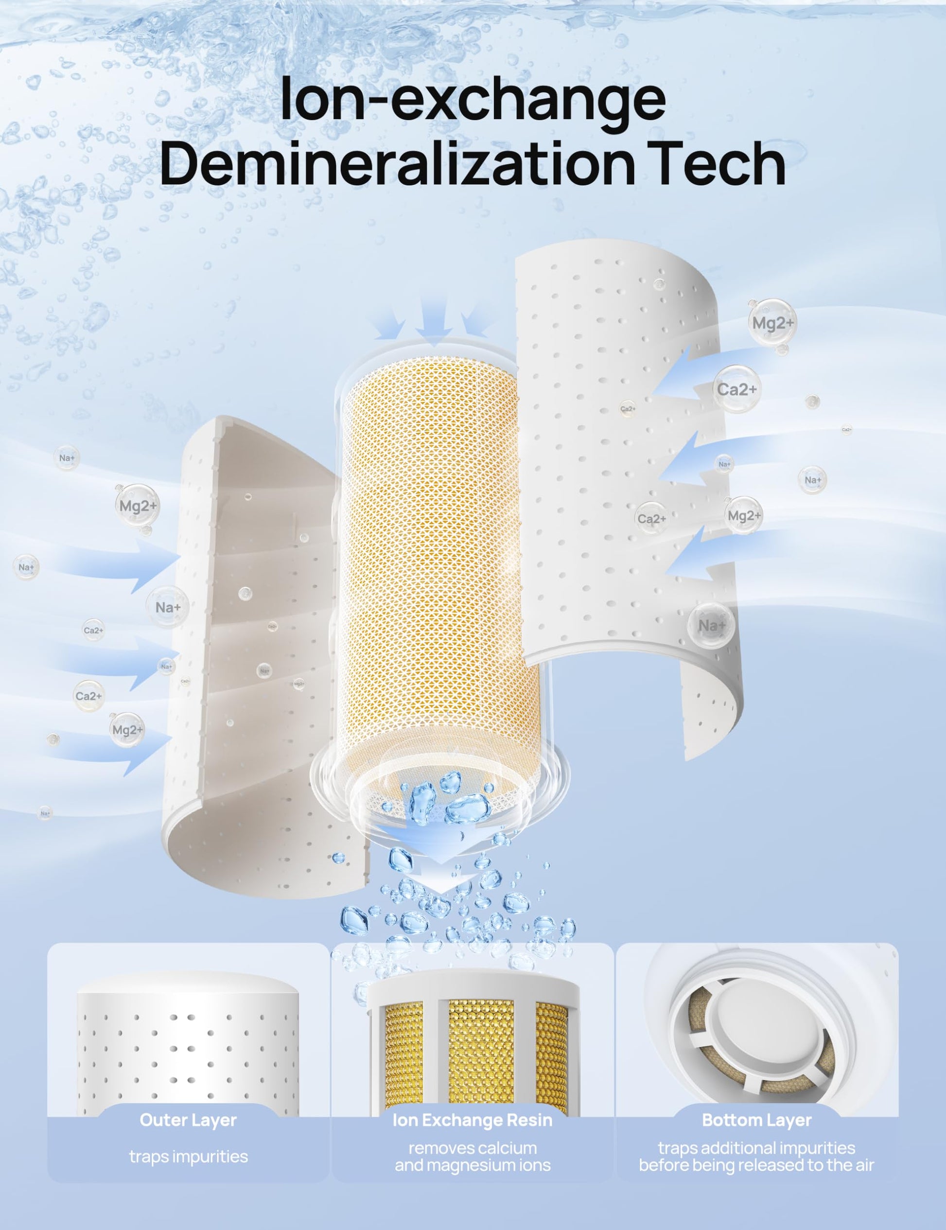 Dreo - Cartucho de desmineralización para humidificadores, compatible con humidificadores Dreo HM512S/713/713S, evita la acumulación de minerales, filtro de agua dura, elimina el polvo blanco