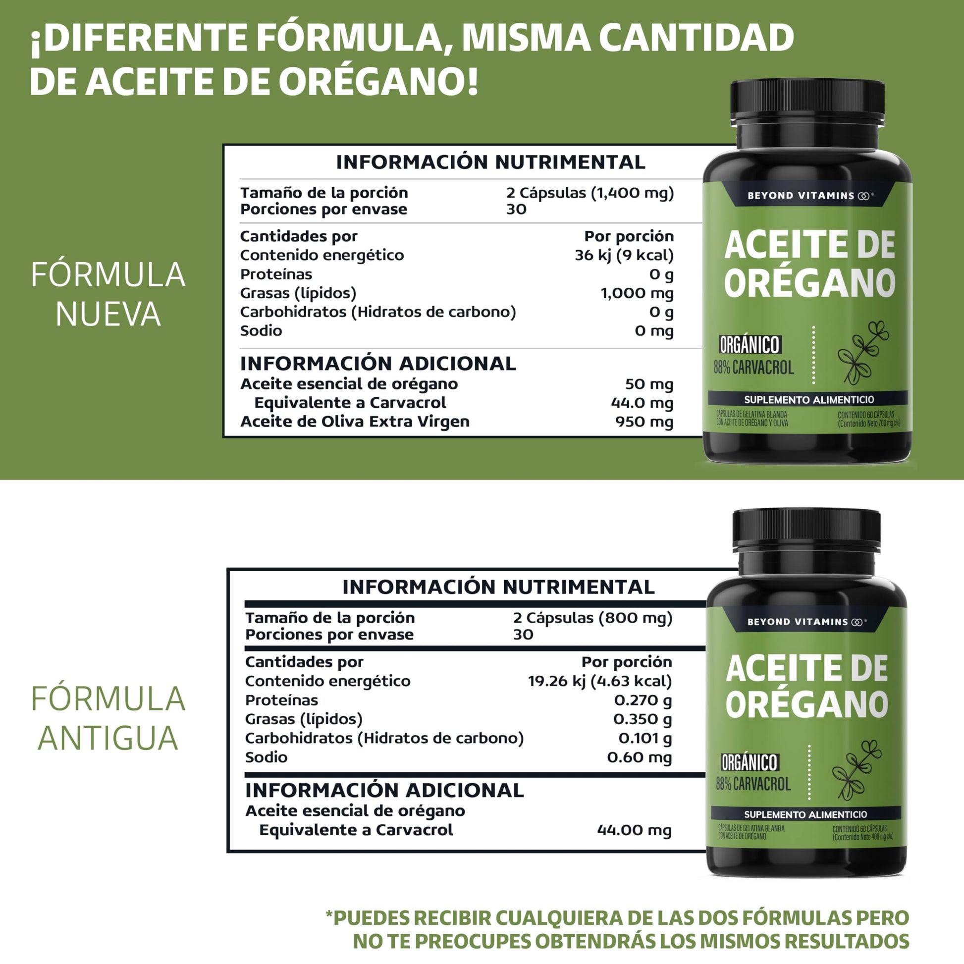 Beyond Vitamins | Aceite de Oregano Orgánico 100% Natural con 88% Carvacrol Candida | Oil of Oregano Grado Alimenticio (60 Caps)