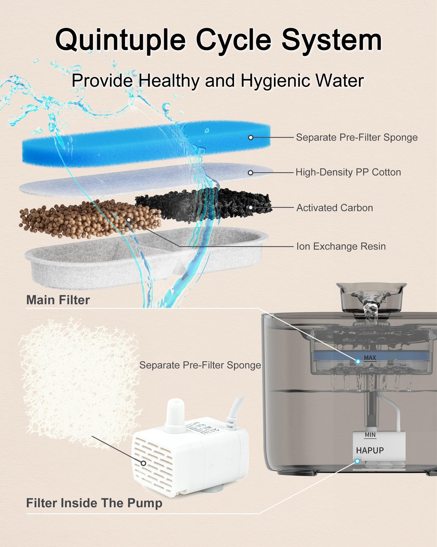HAPUP Fuente para Gatos Bebedero Gatos Automático Silenciosa 2,2L Fuente Gato con 2 Modos de Flujo Agua Filtración Quíntuple Bomba de Agua Adaptador UE Cepillo y Filtro Fuente Gatos