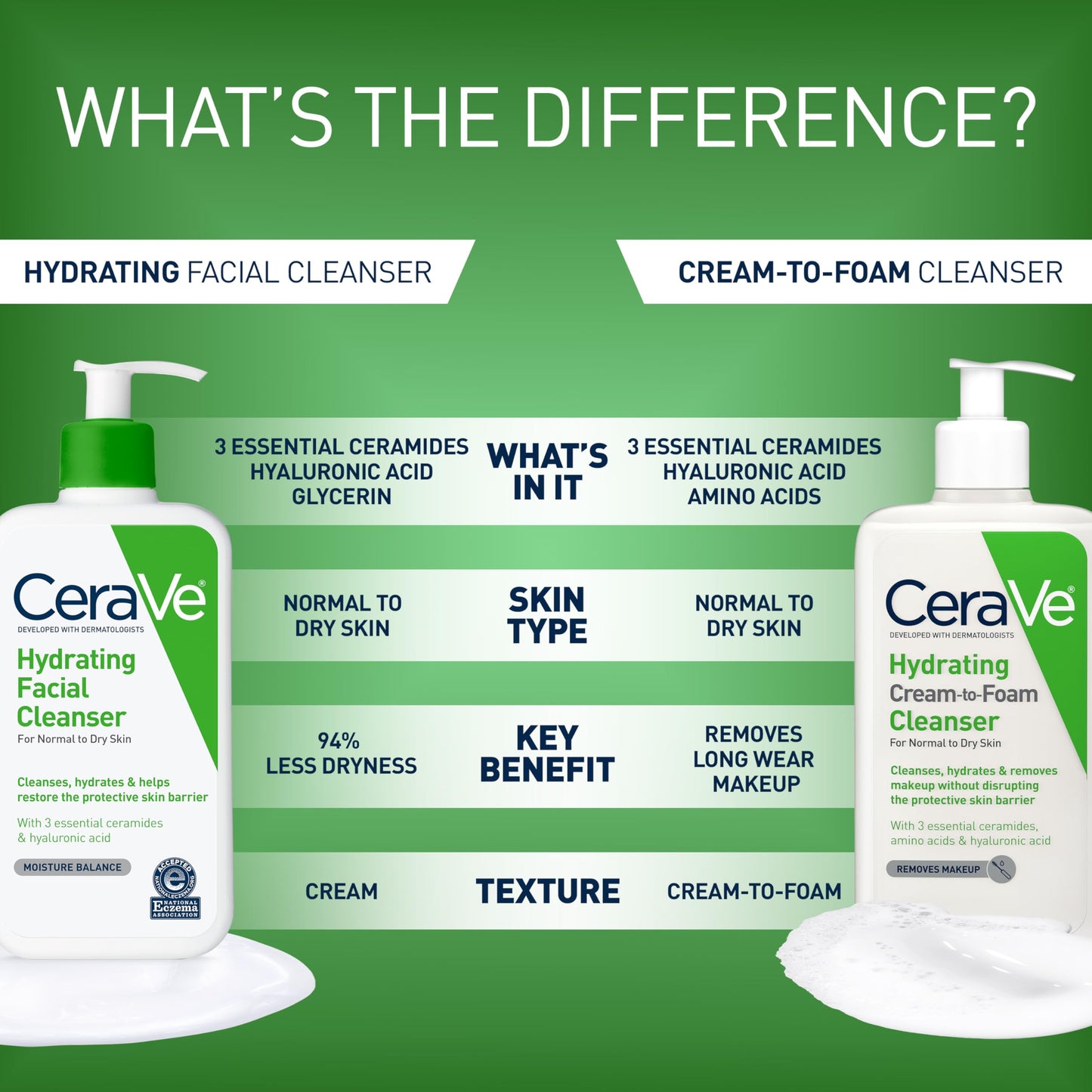CeraVe - Limpiador hidratante, 16 onzas