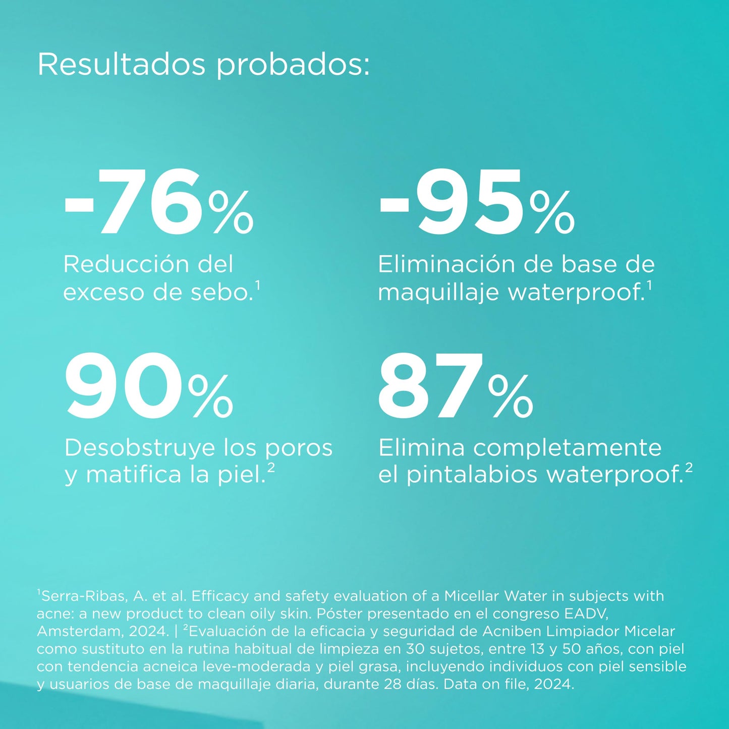 ISDIN AcnibenMicellar Cleanser, Limpiador Facial Desmaquillante Específico Para La Piel Grasa O Con Tendencia Acneica, Elimina El Exceso De Grasa Sin Resecar, Con Zinc Pca - 400 ml